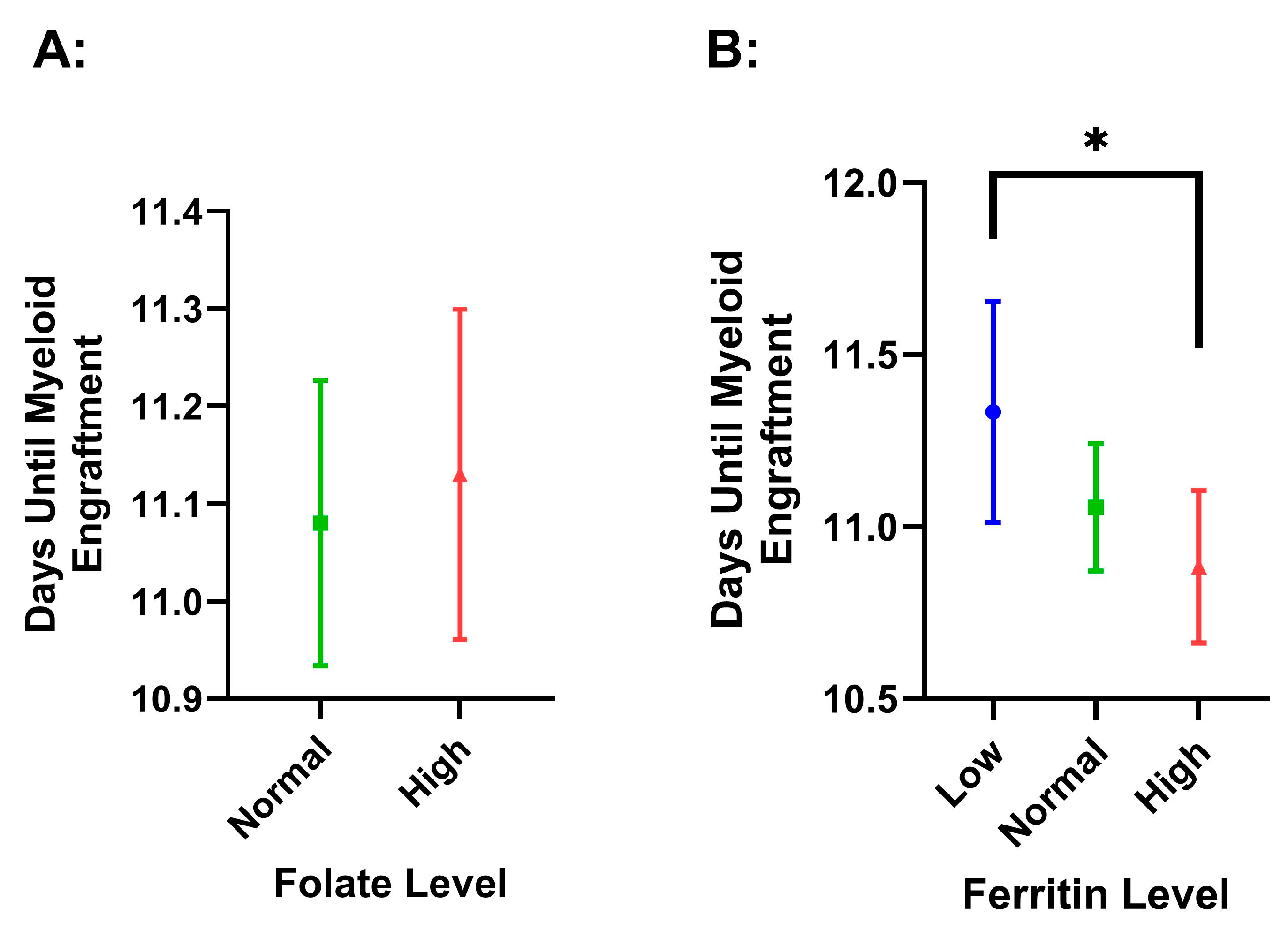 Hematolrep 17 00005 g005
