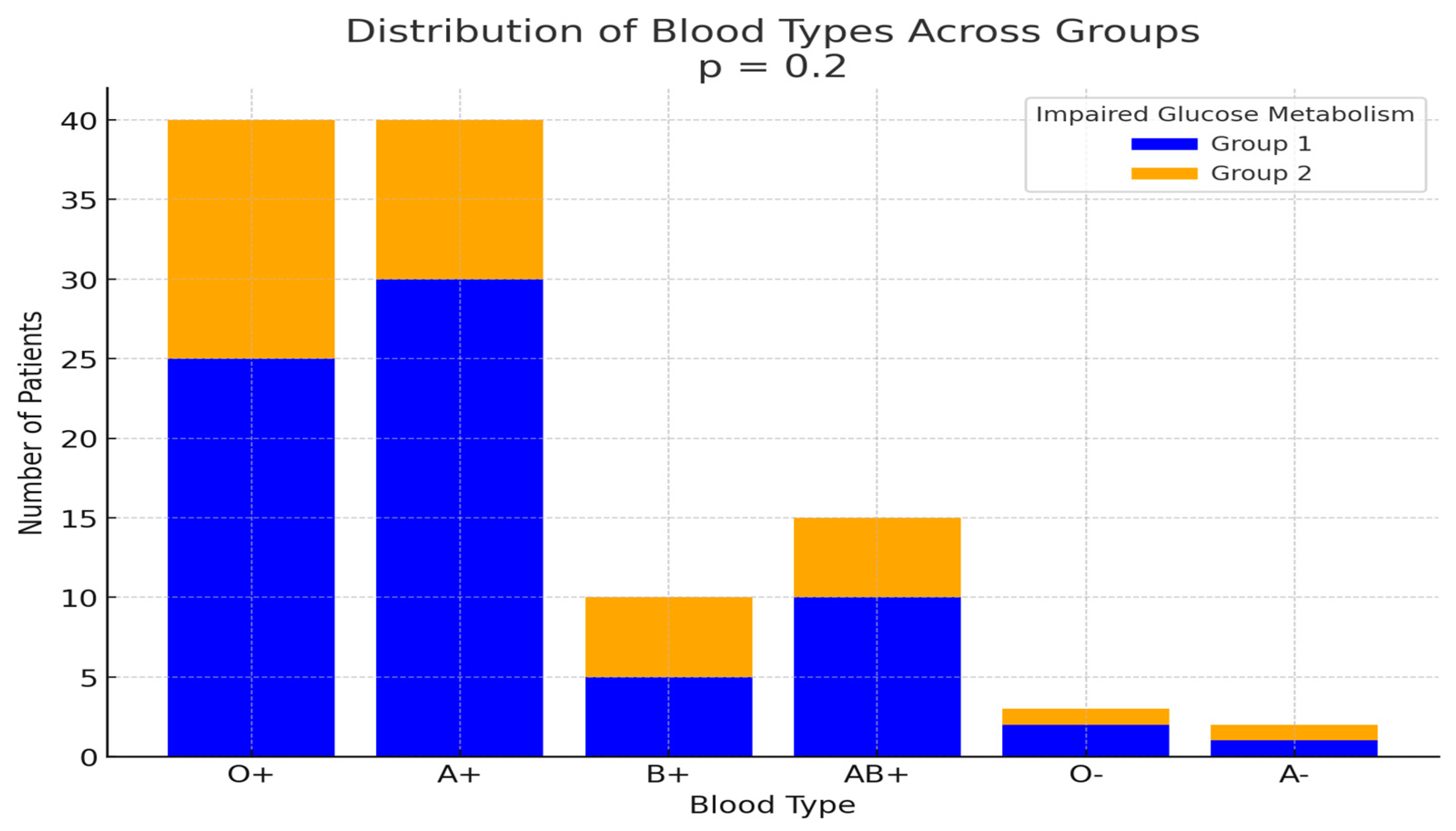 Hematolrep 17 00006 g004 Hematolrep 17 00006 g004