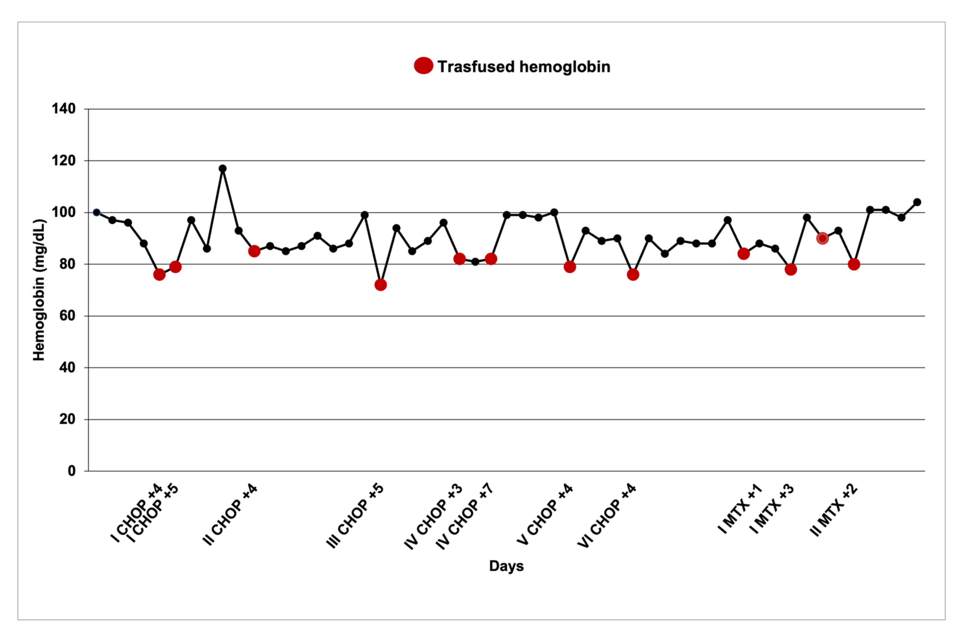 Hematolrep 17 00011 g002