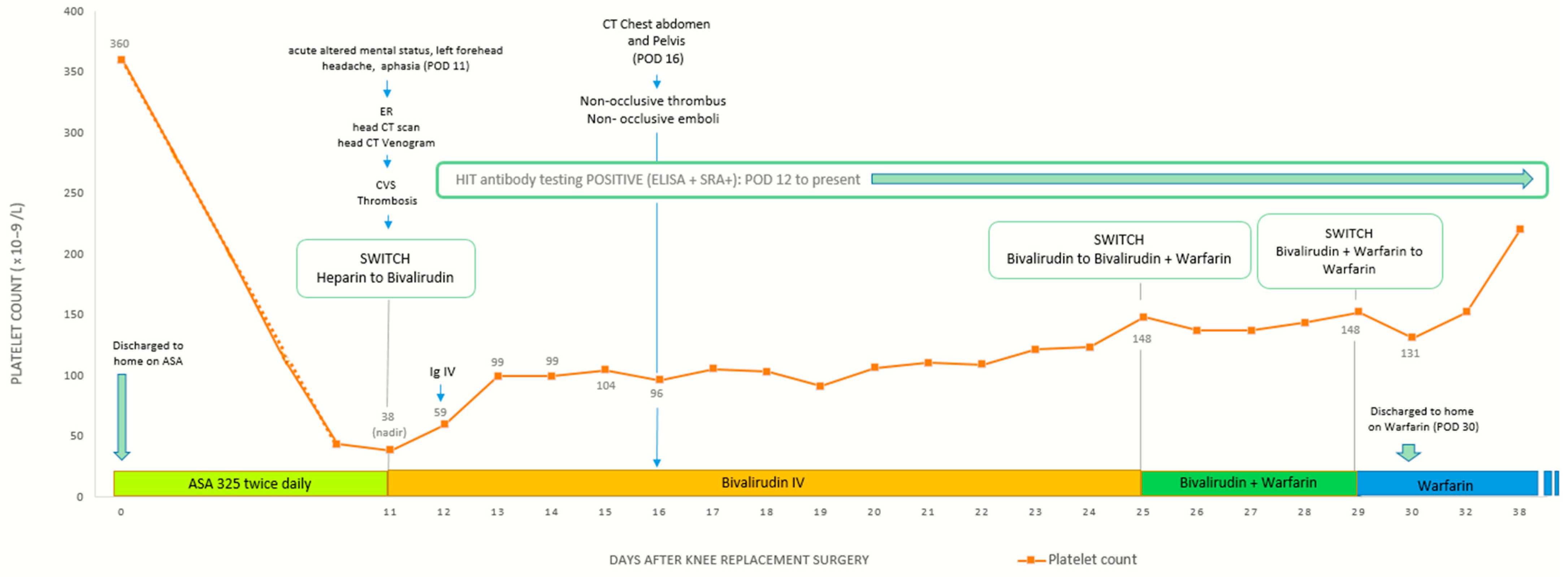 Hematolrep 17 00012 g003