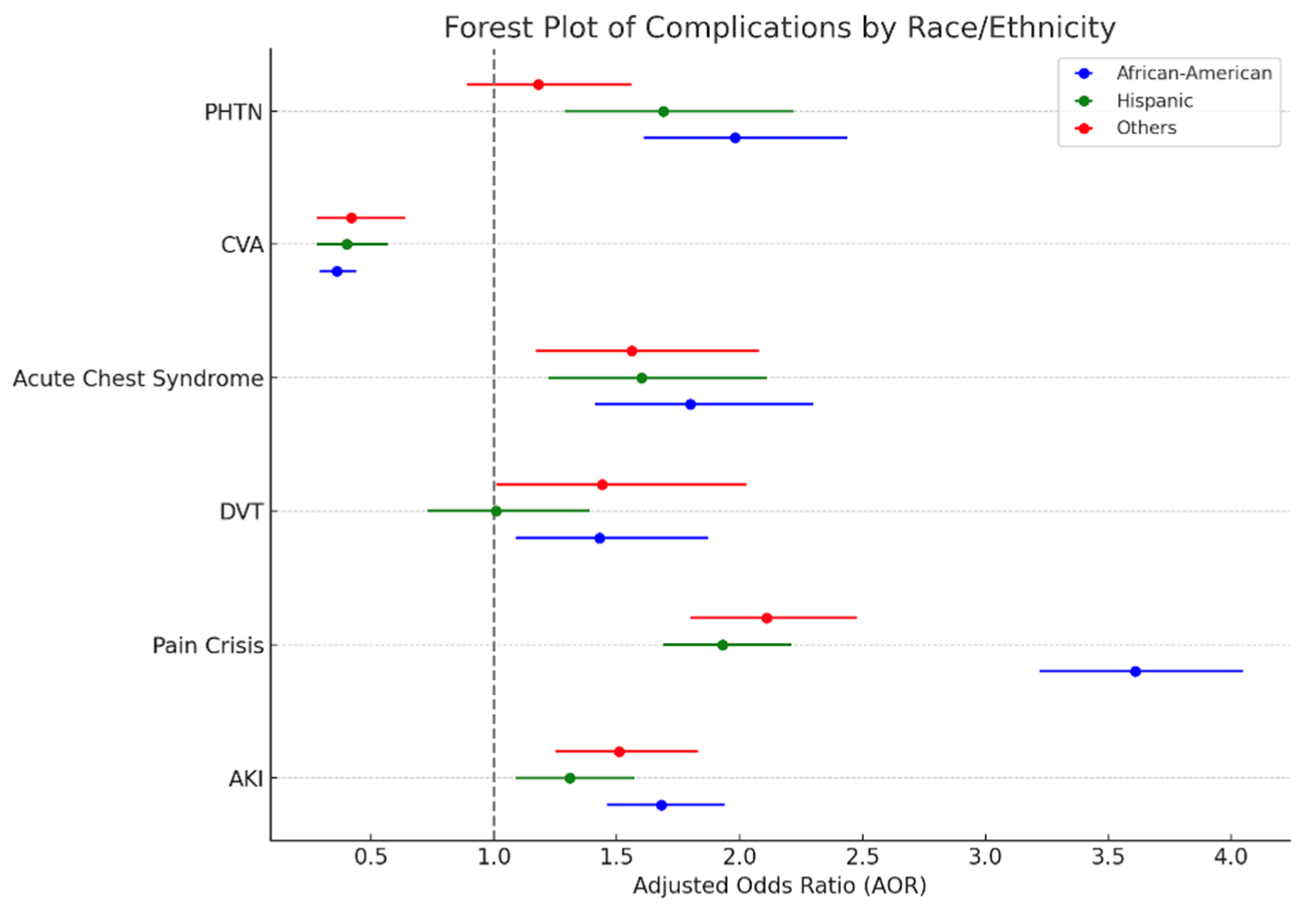 Hematolrep 17 00027 g001