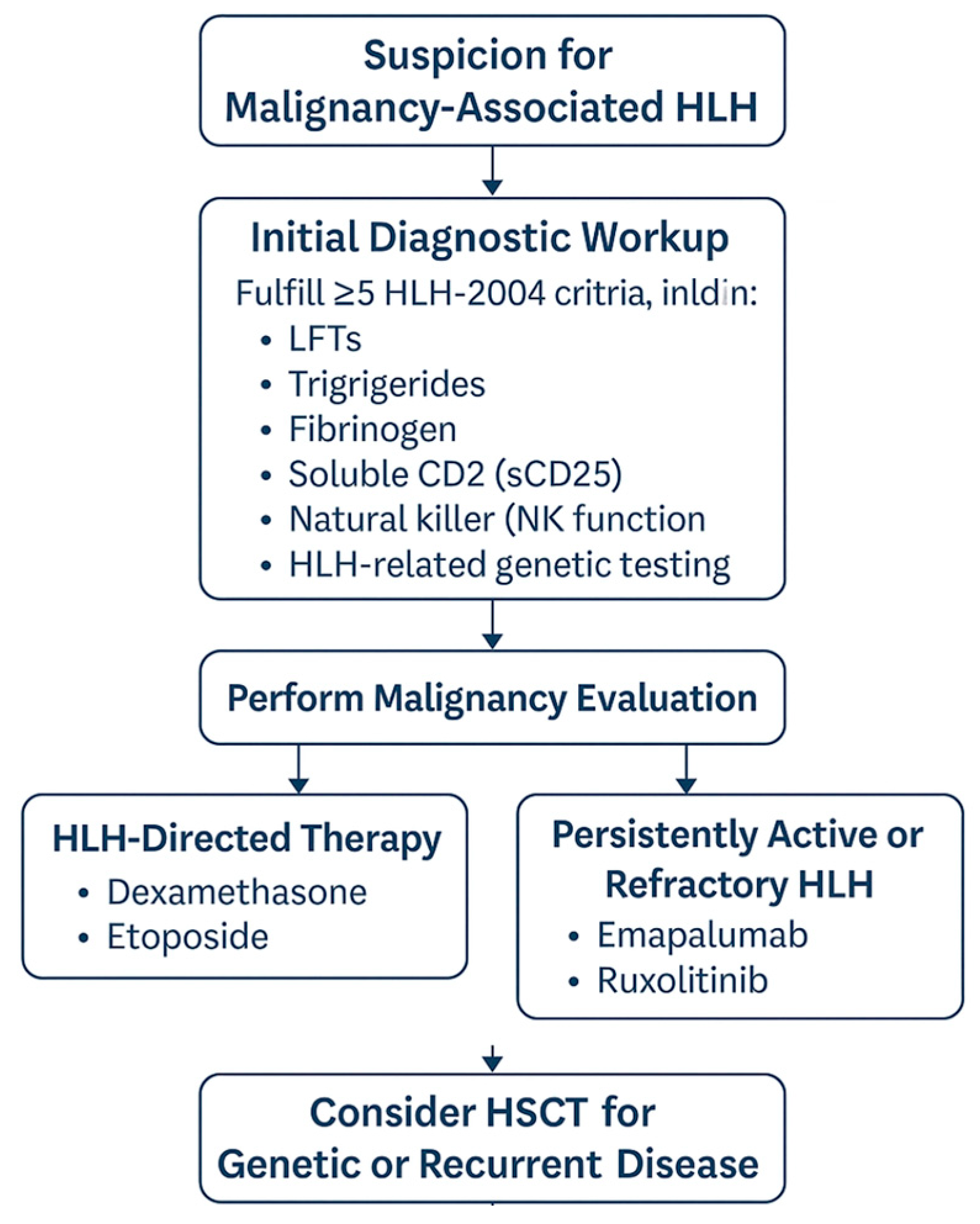 Hematolrep 17 00028 g001 Hematolrep 17 00028 g001