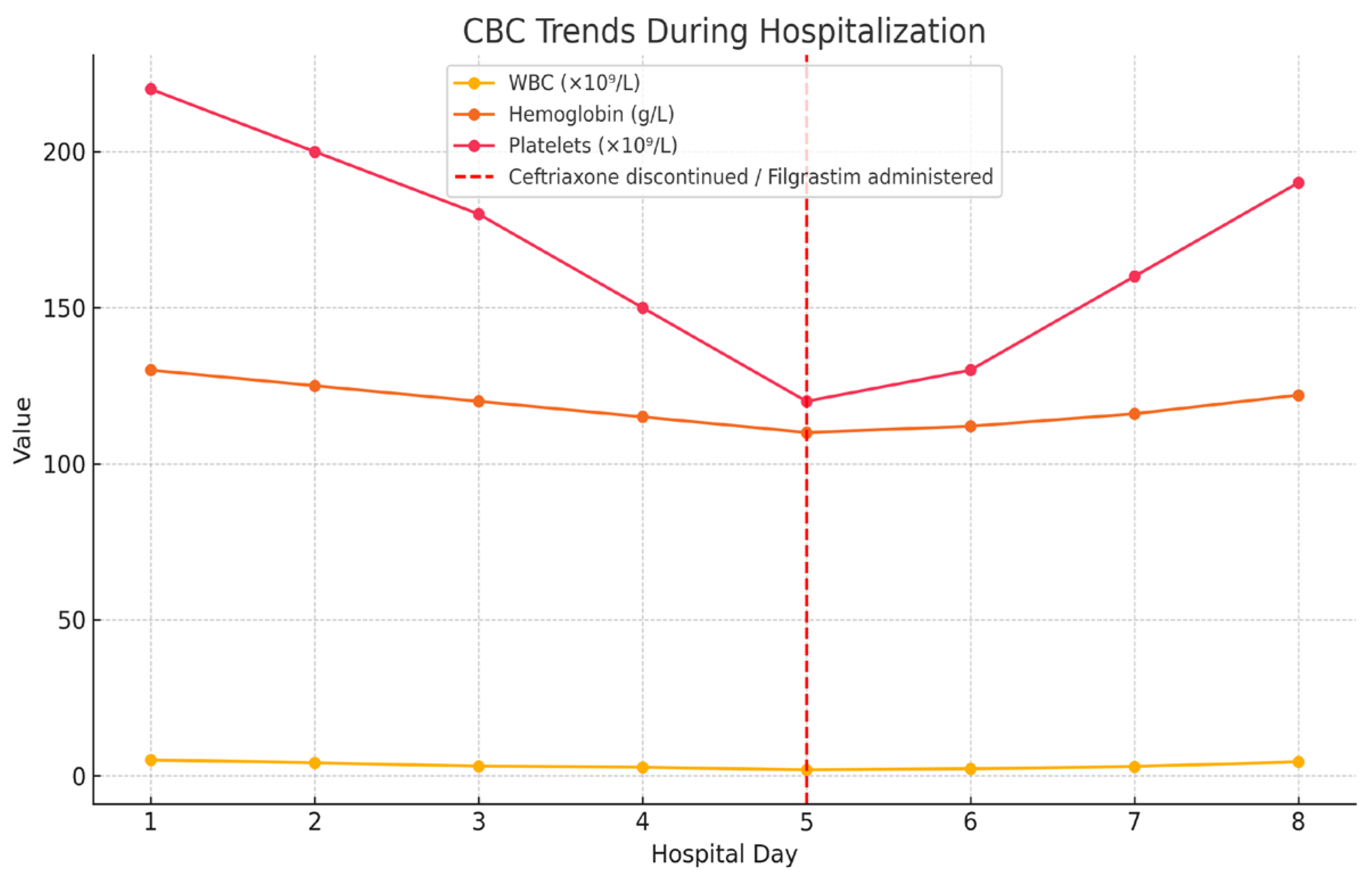 Hematolrep 17 00030 g001