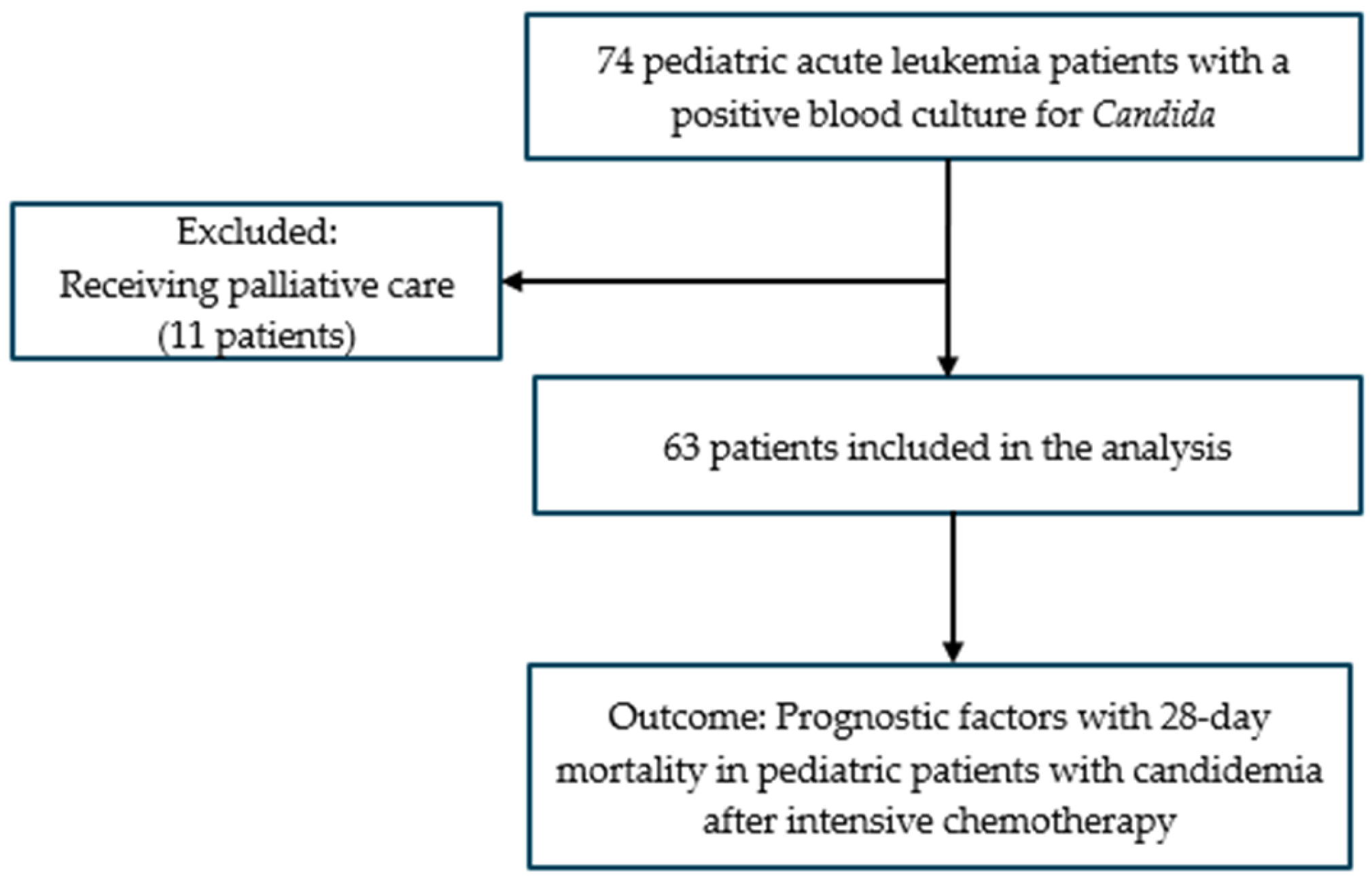 Hematolrep 17 00038 g001