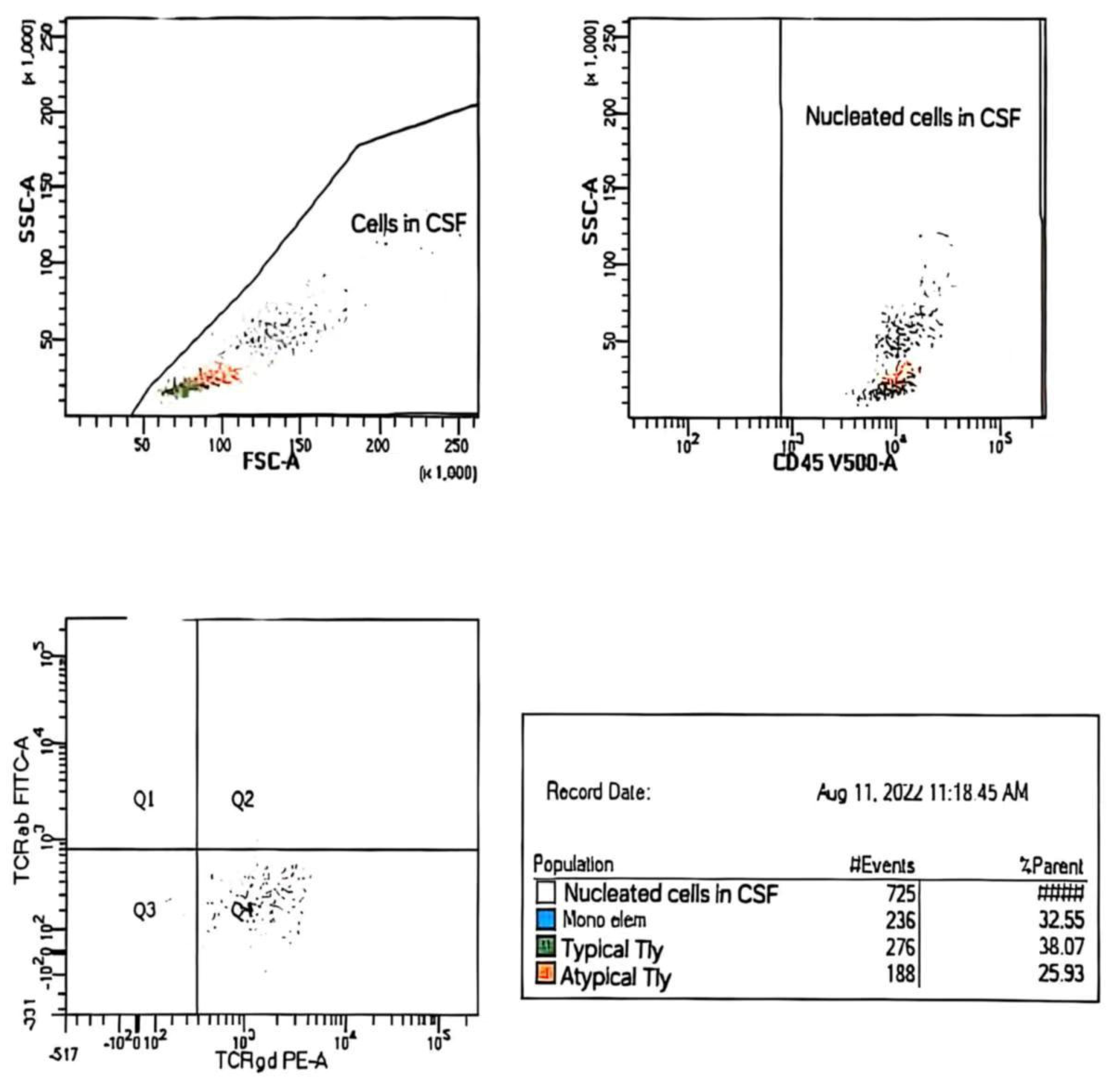 Hematolrep 17 00043 g004