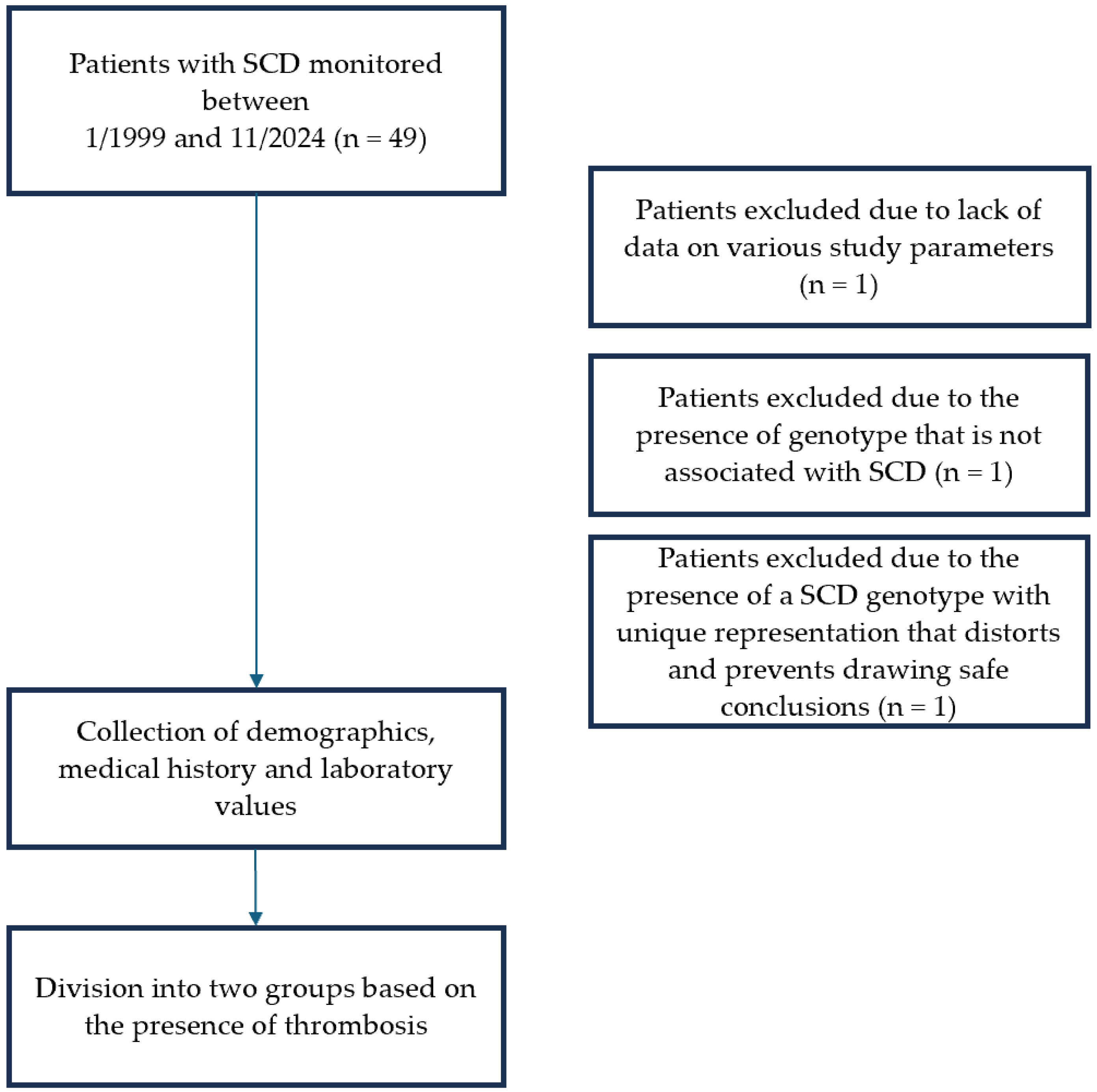 Hematolrep 17 00045 g001