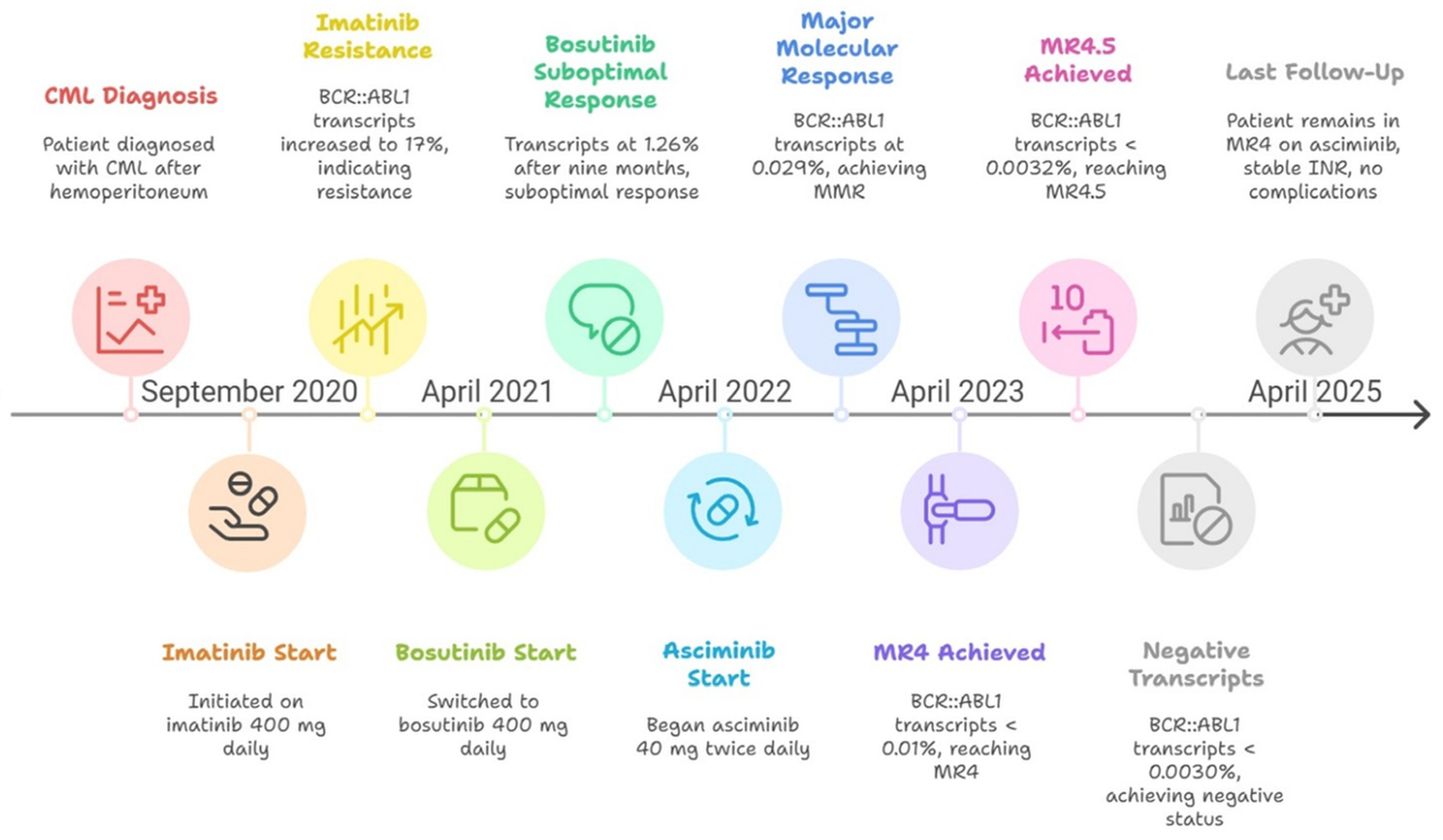 Hematolrep 17 00047 g001