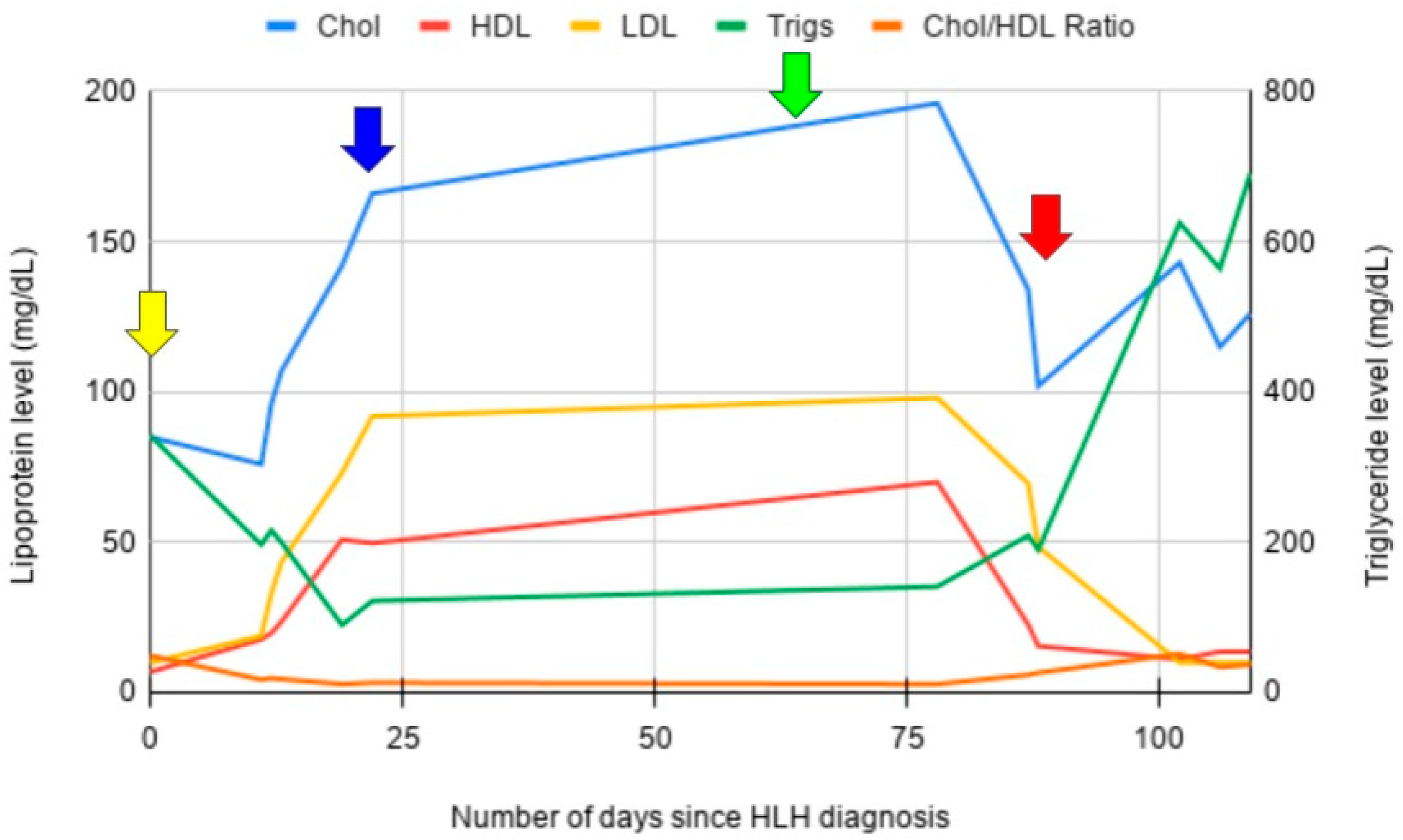 Hematolrep 17 00050 g001