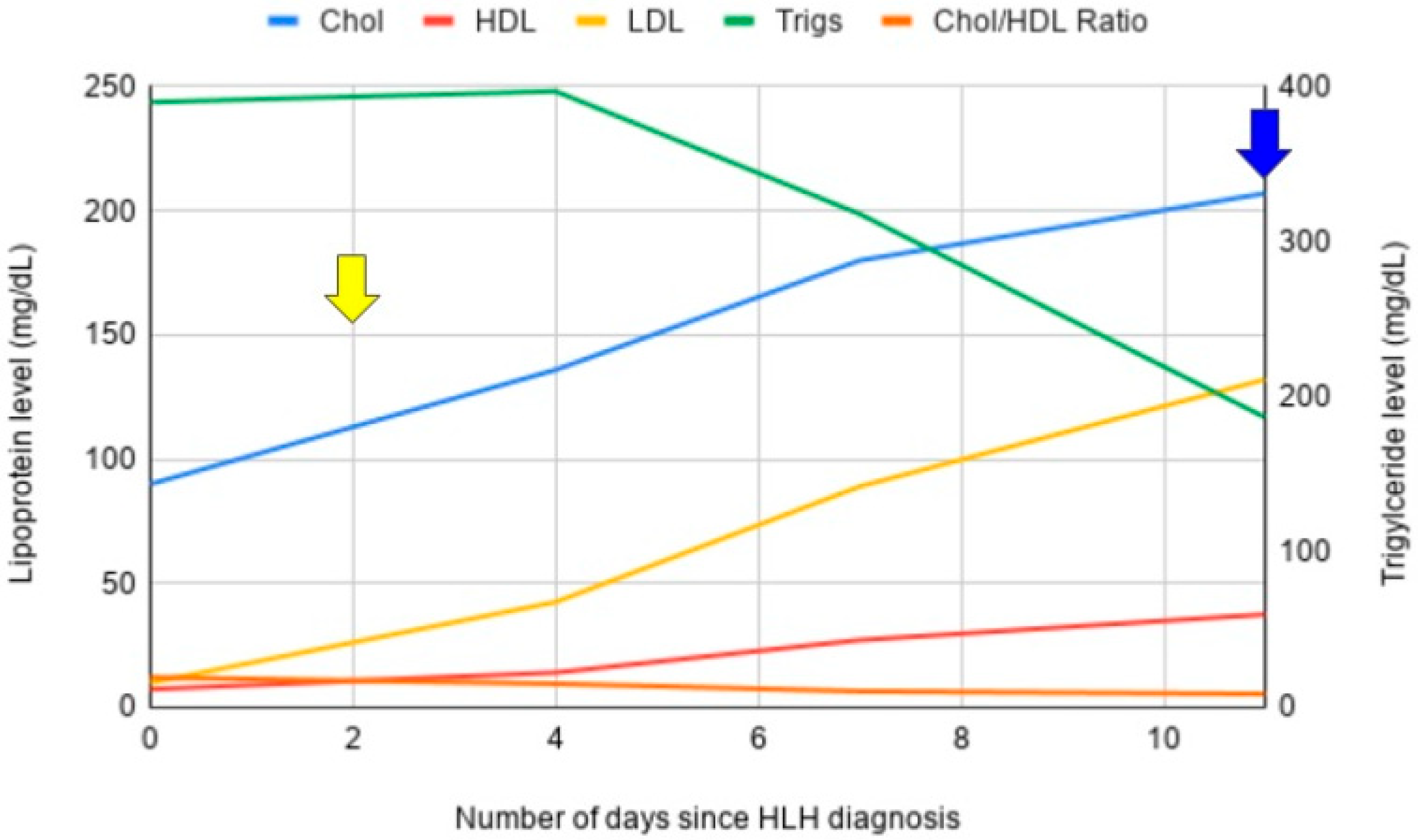 Hematolrep 17 00050 g002