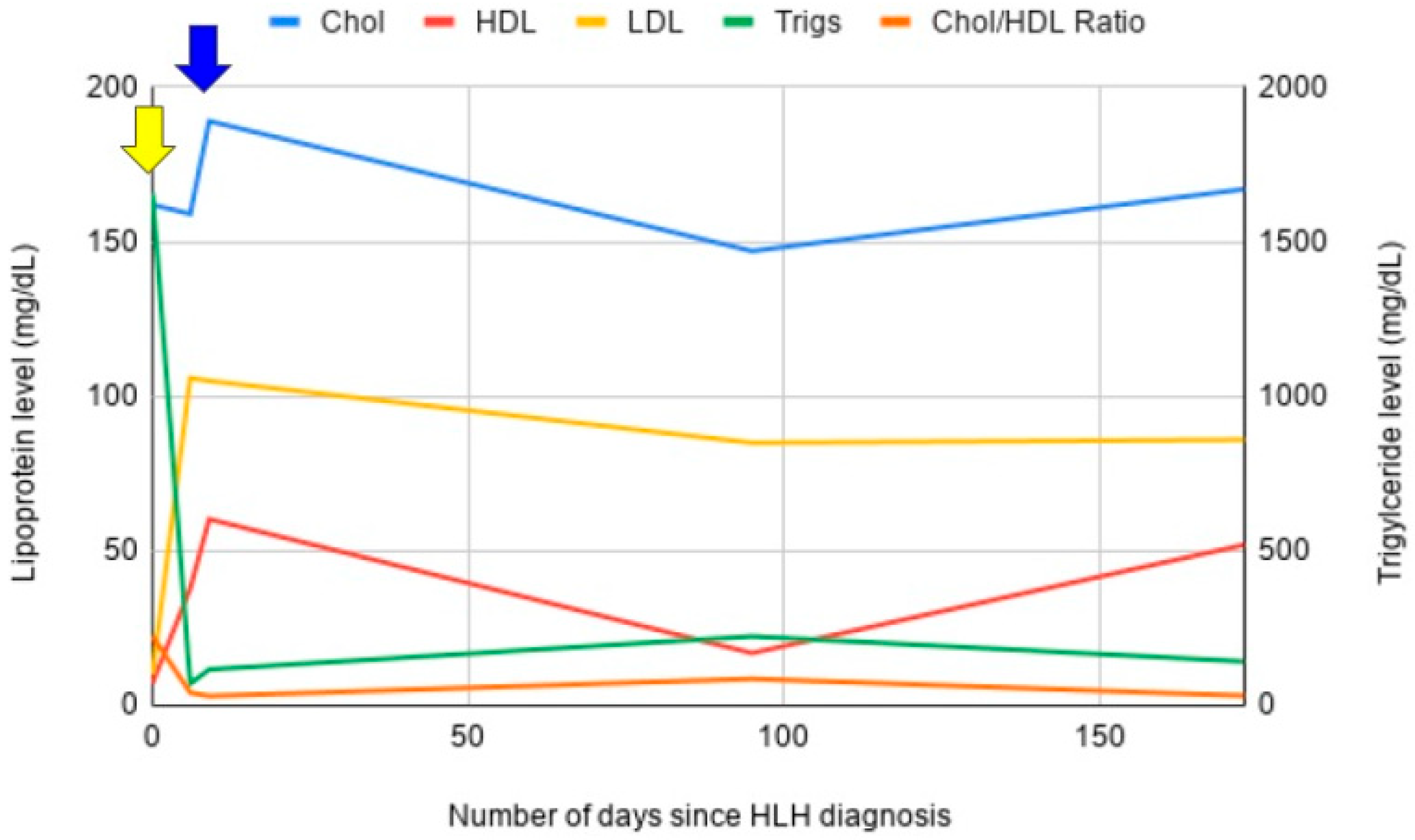 Hematolrep 17 00050 g003
