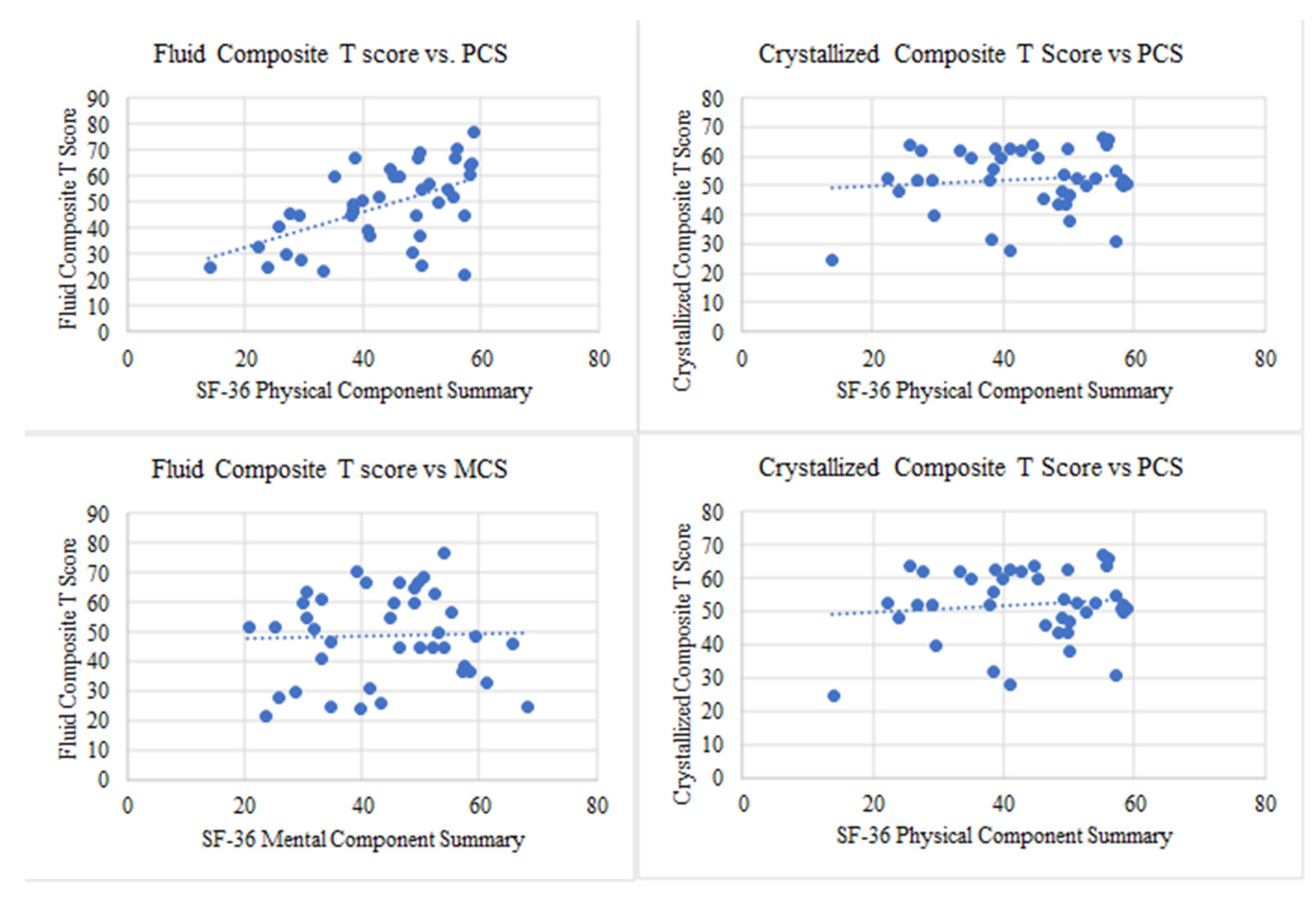 Hematolrep 17 00051 g003