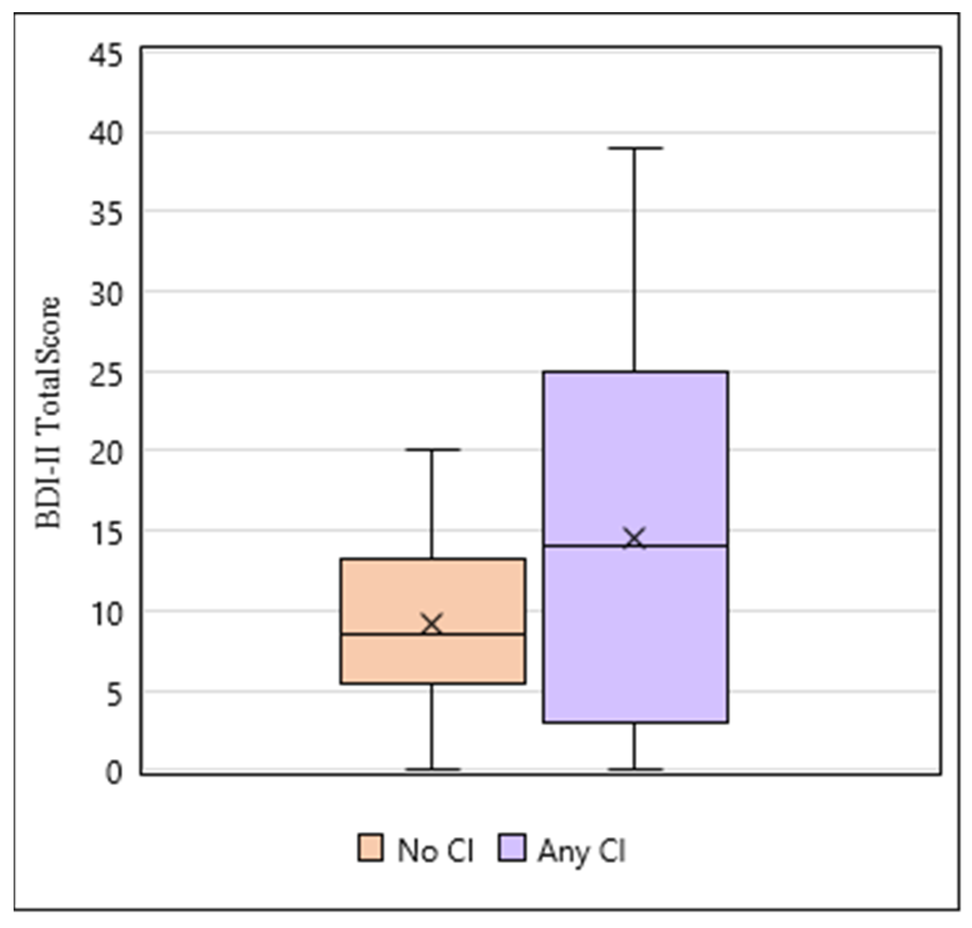 Hematolrep 17 00051 g004