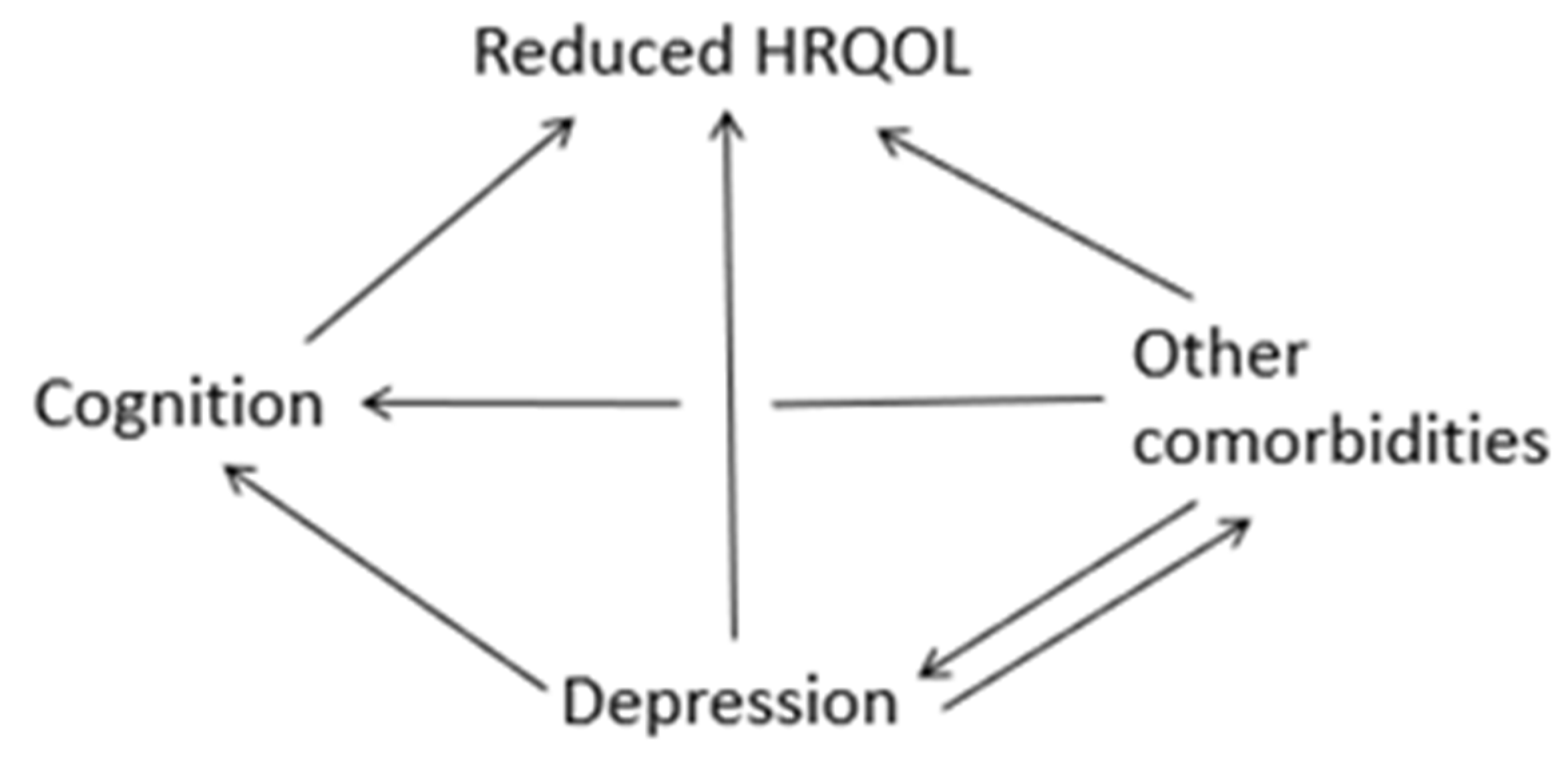 Hematolrep 17 00051 g005