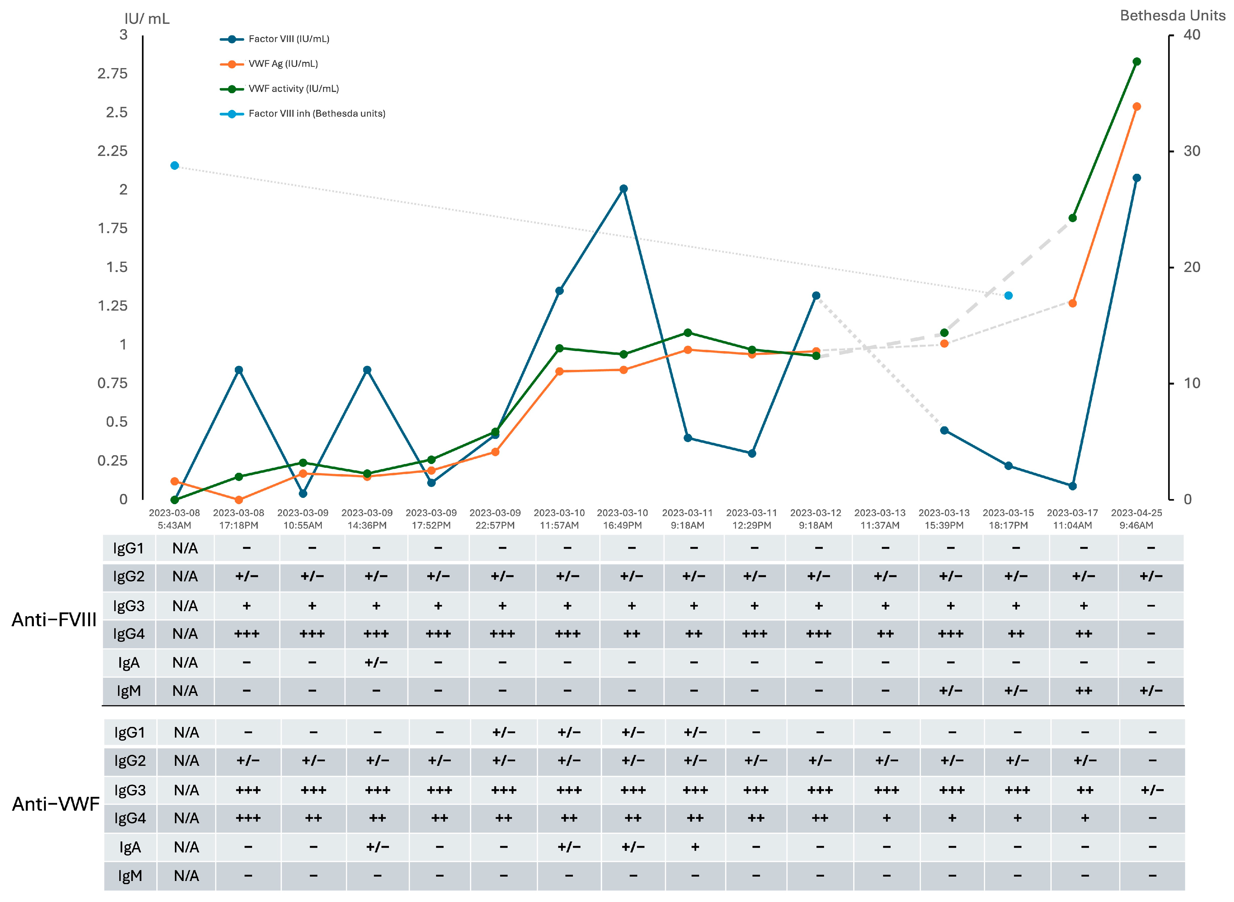 Hematolrep 17 00052 g001