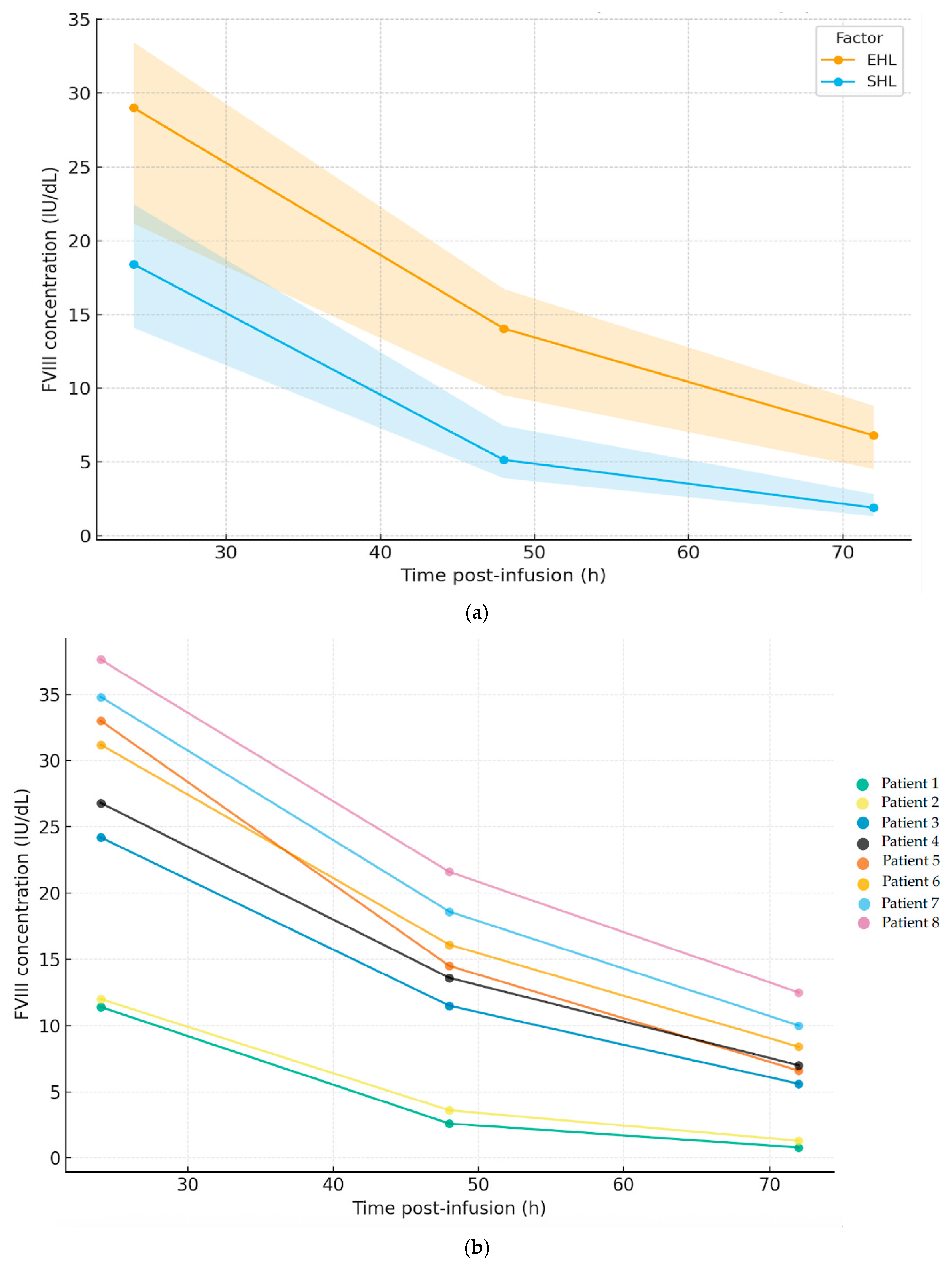 Hematolrep 17 00053 g001