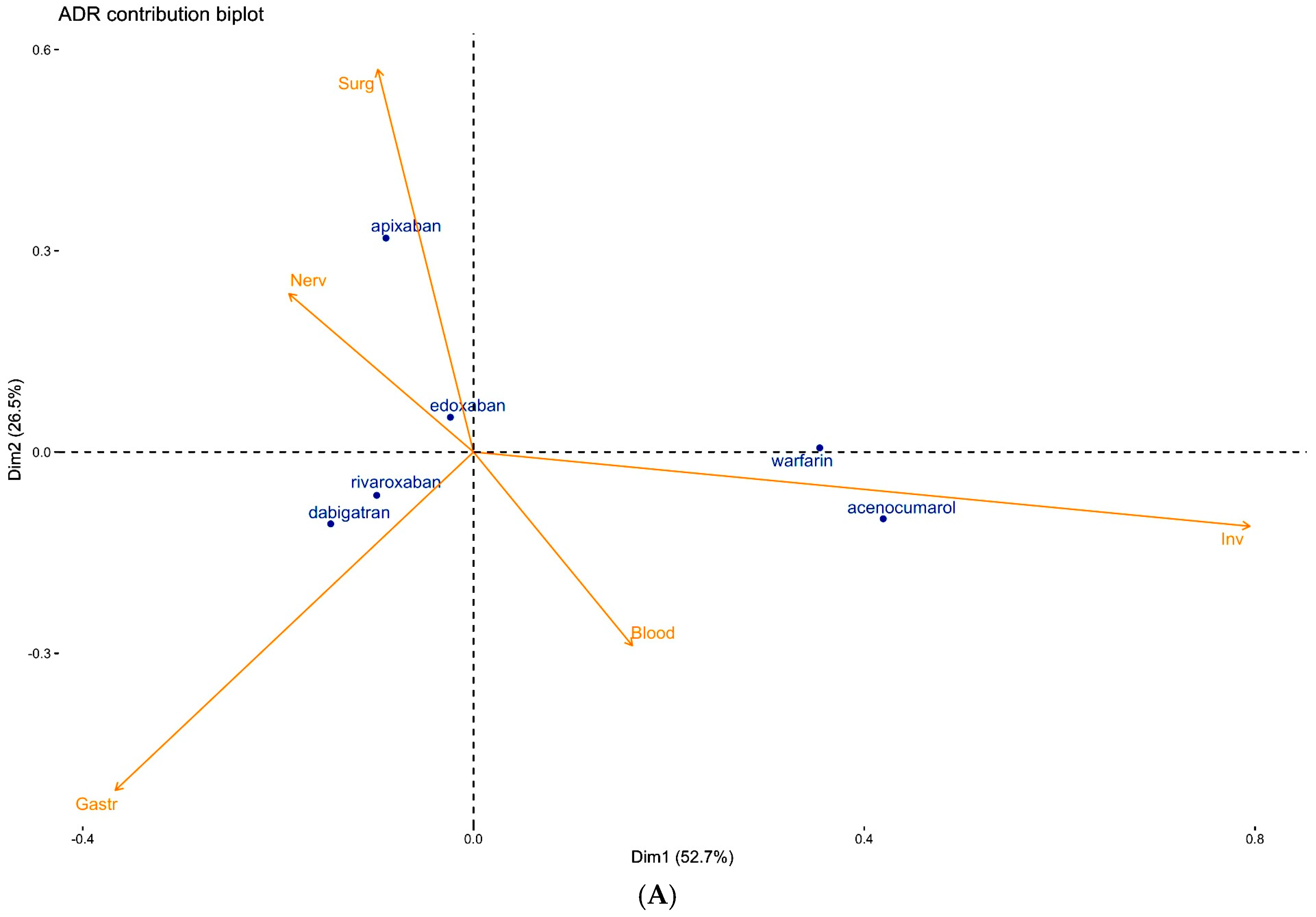 Hematolrep 17 00054 g002a
