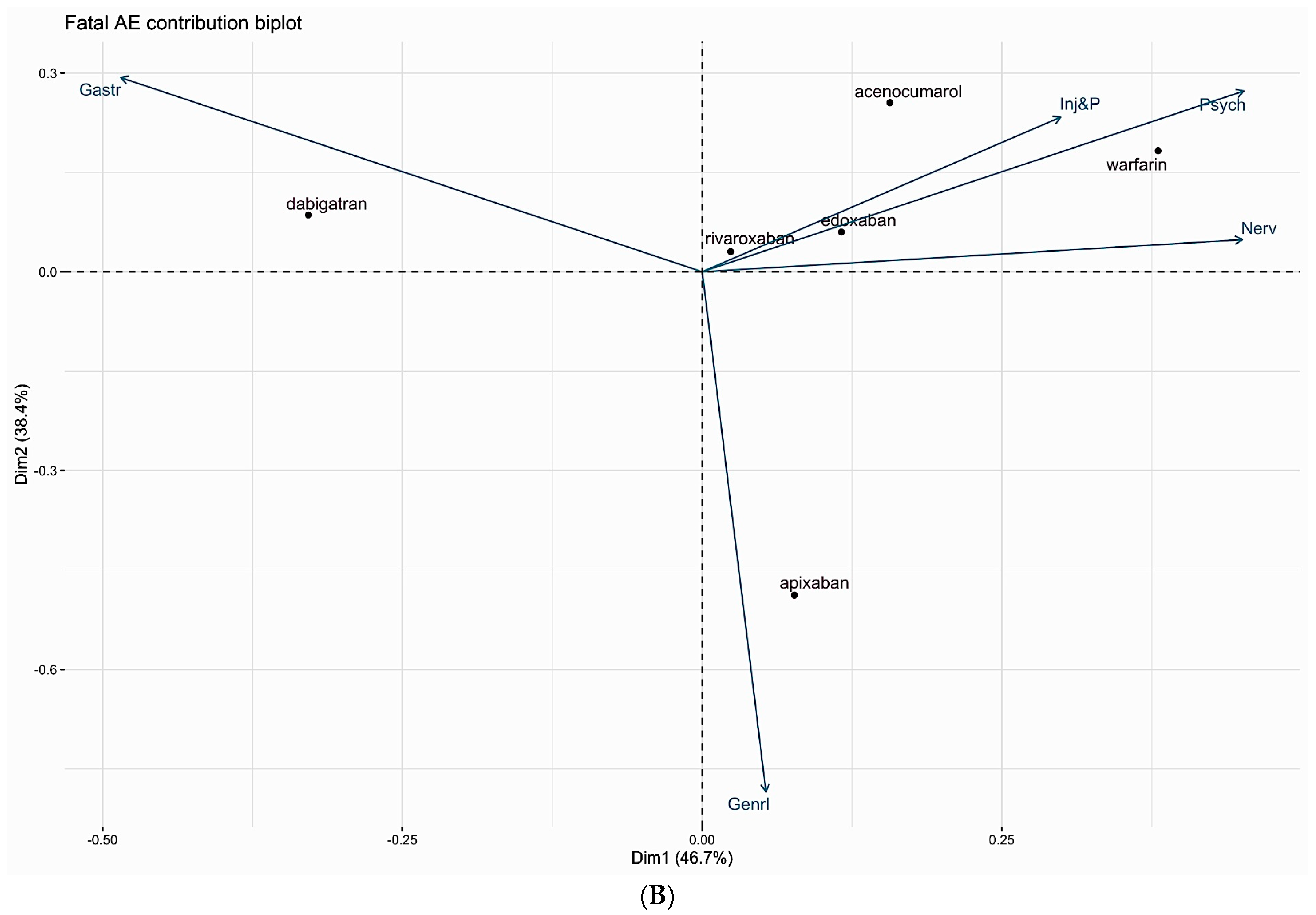 Hematolrep 17 00054 g002b