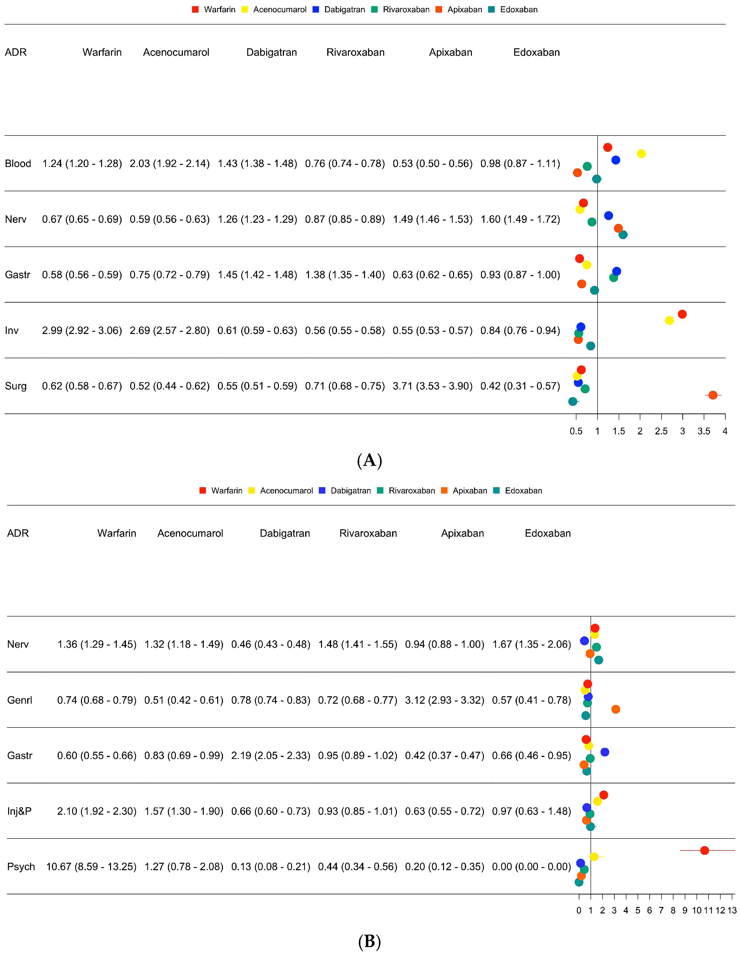 Hematolrep 17 00054 g003