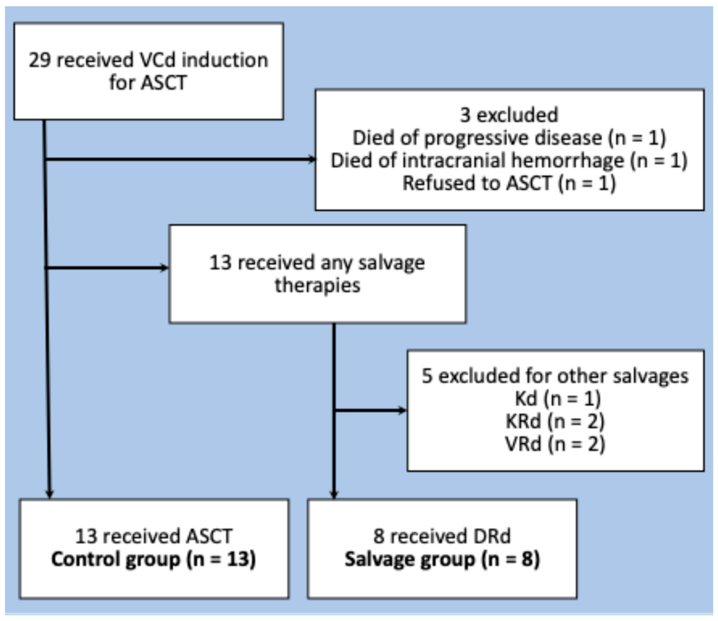 Hematolrep 17 00057 g001