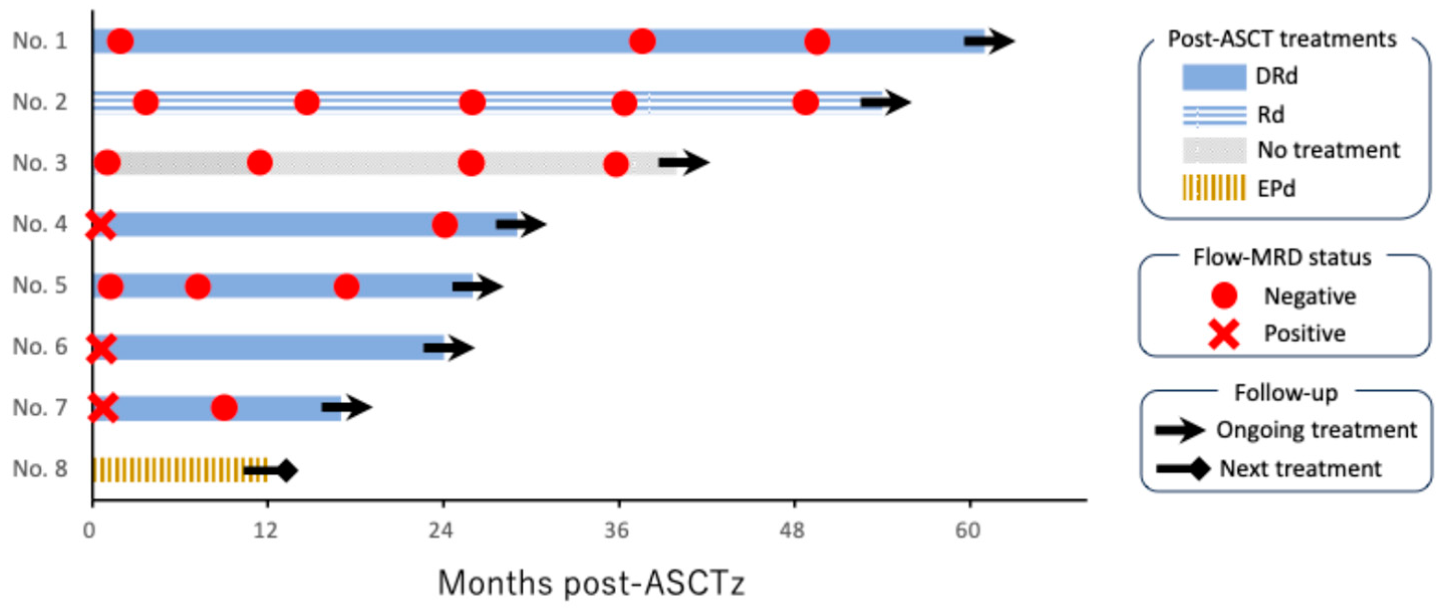 Hematolrep 17 00057 g002