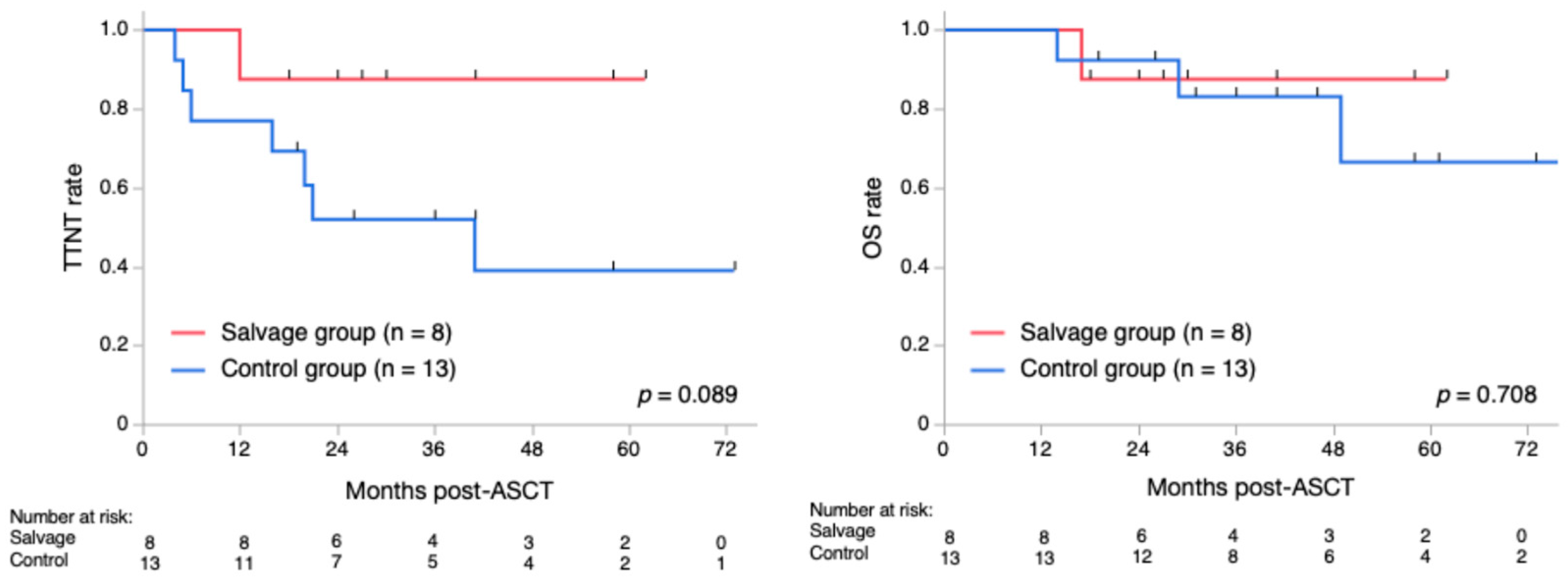 Hematolrep 17 00057 g003