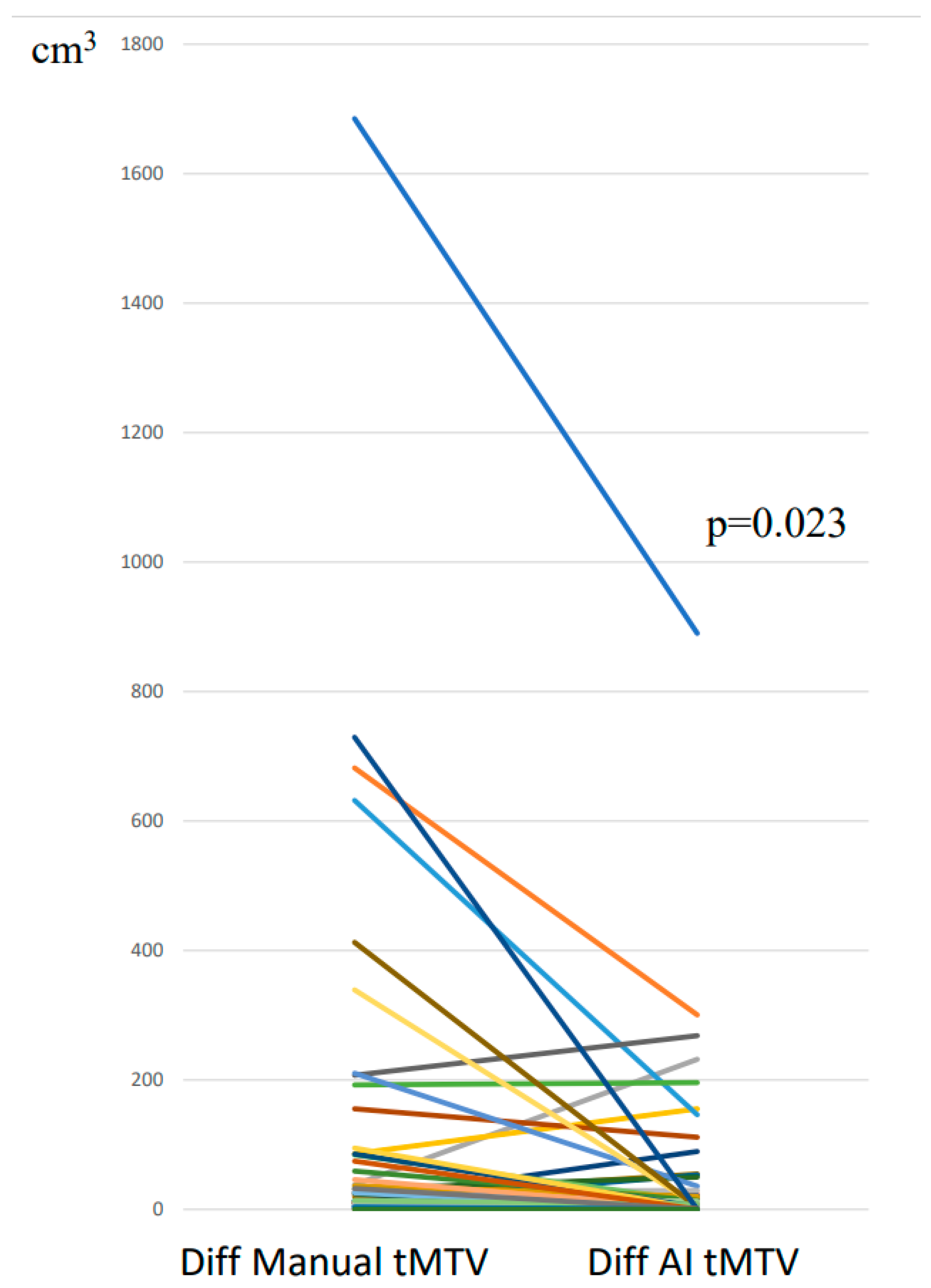 Hematolrep 17 00060 g003 Hematolrep 17 00060 g003