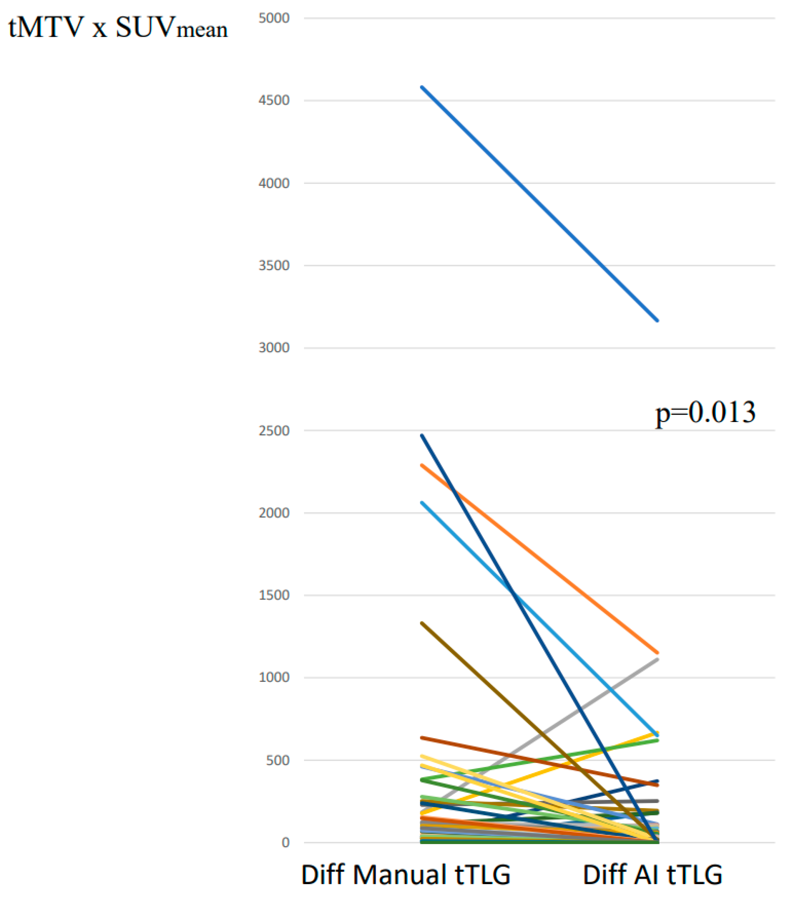 Hematolrep 17 00060 g004 Hematolrep 17 00060 g004