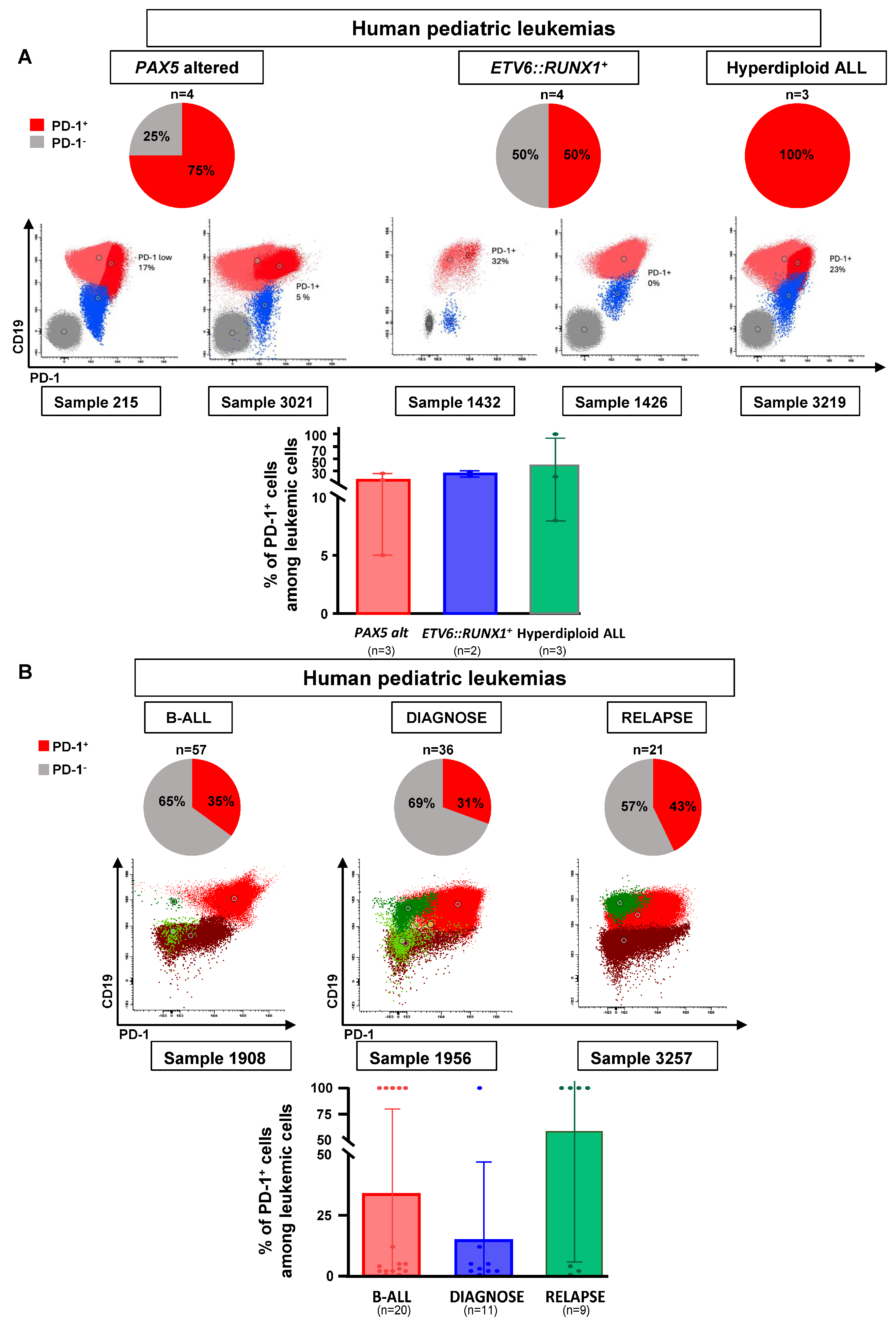 Hematolrep 17 00061 g002 Hematolrep 17 00061 g002