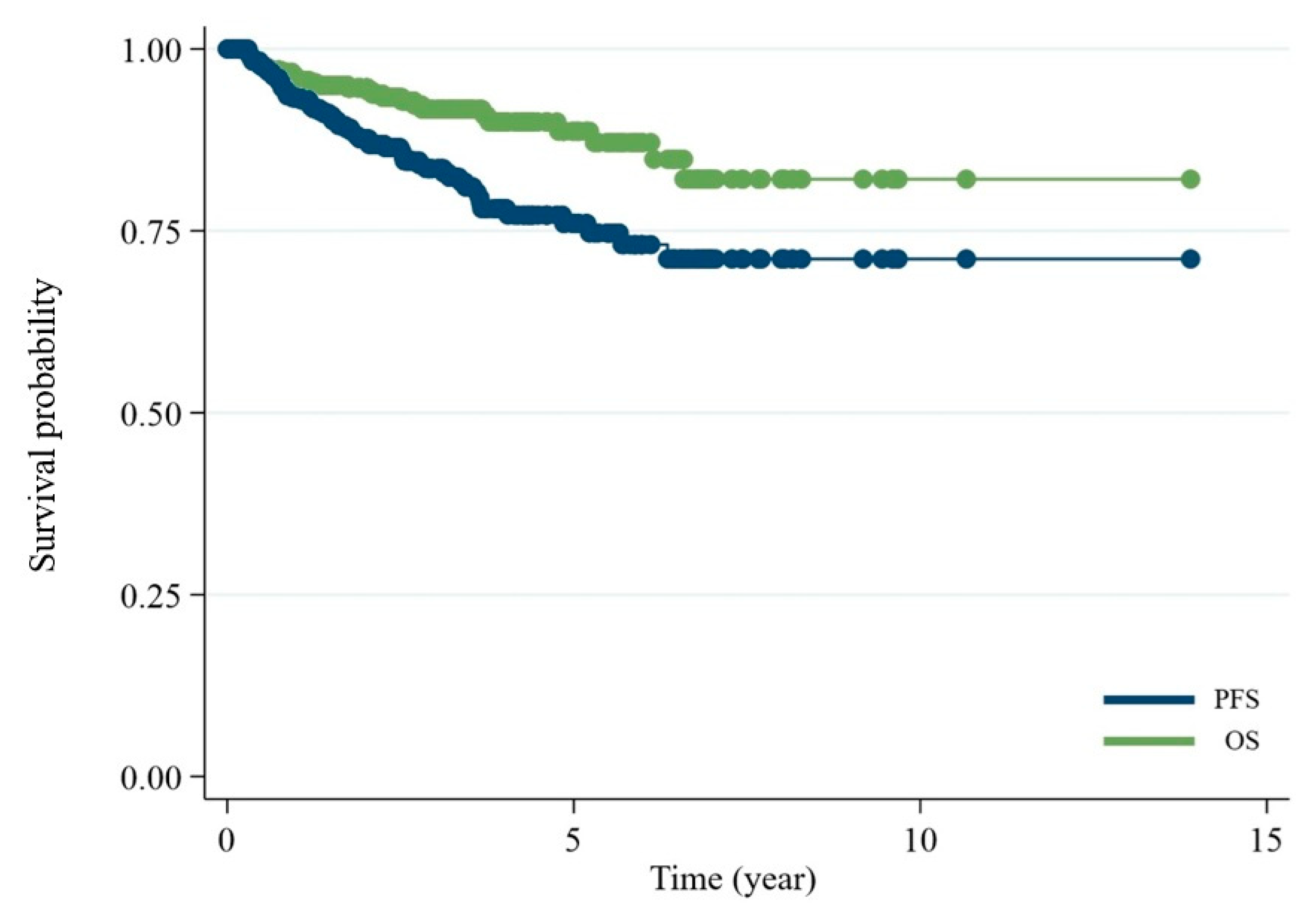 Hematolrep 17 00063 g001 Hematolrep 17 00063 g001