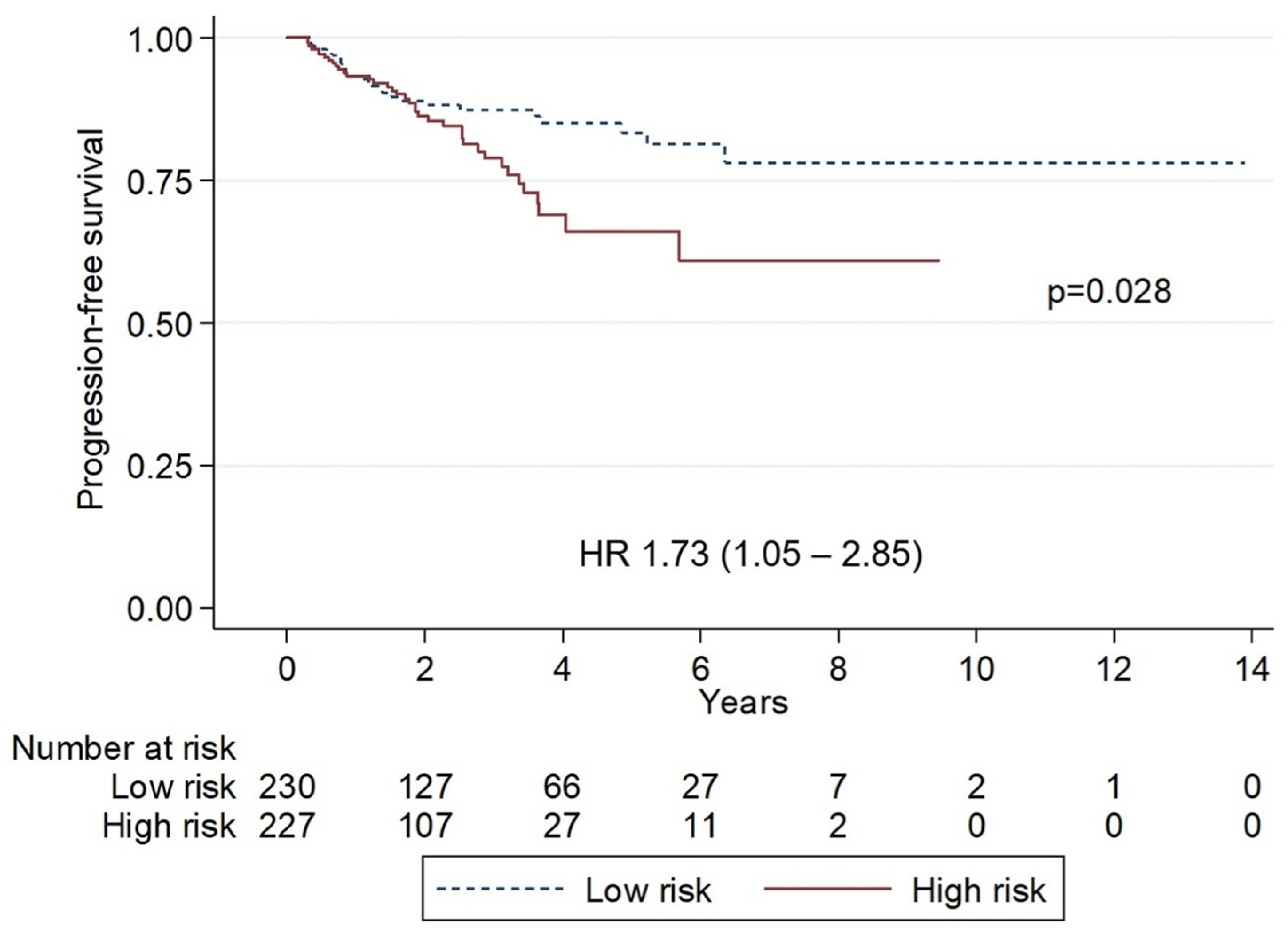 Hematolrep 17 00063 g002 Hematolrep 17 00063 g002