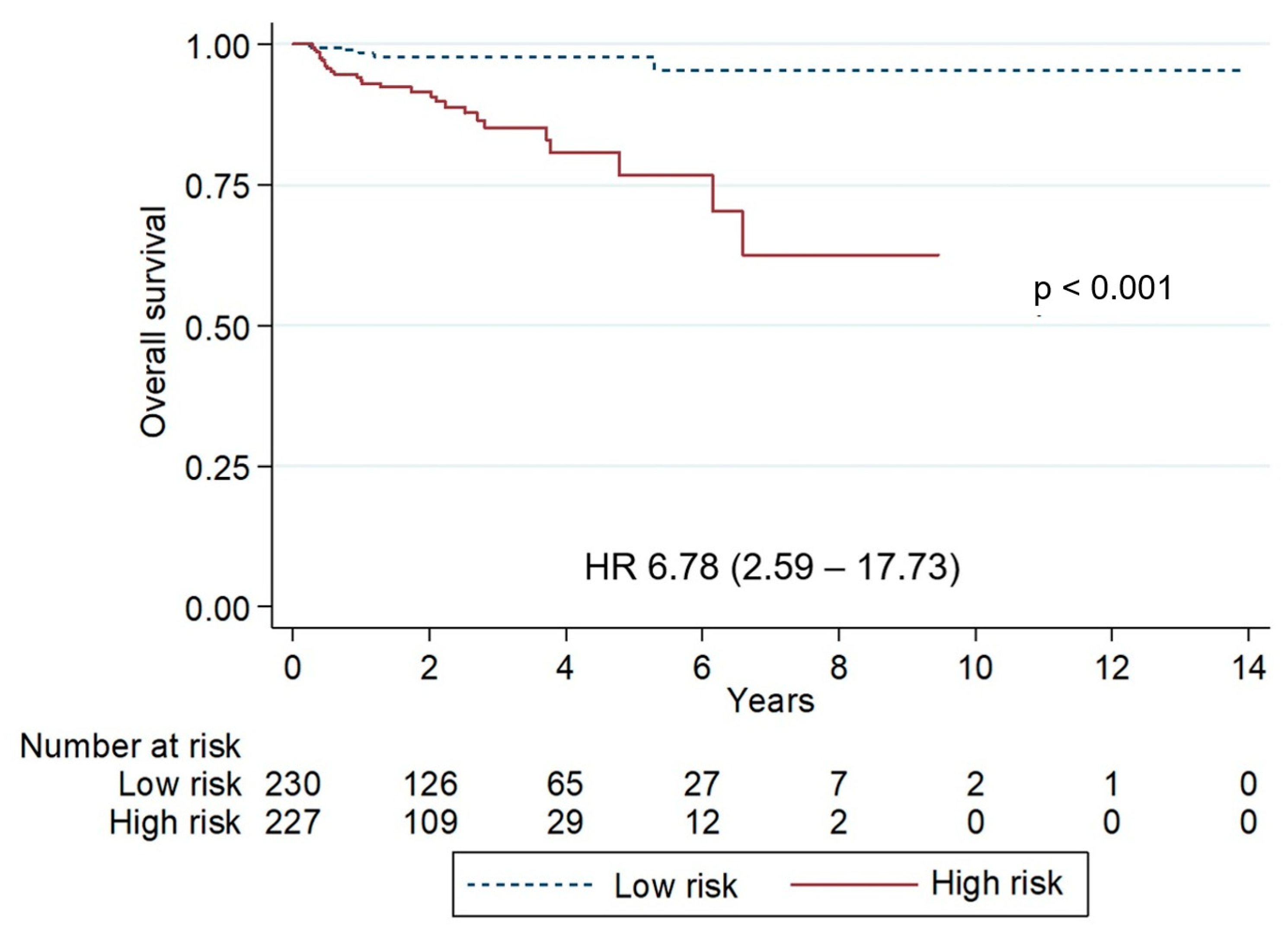 Hematolrep 17 00063 g003 Hematolrep 17 00063 g003