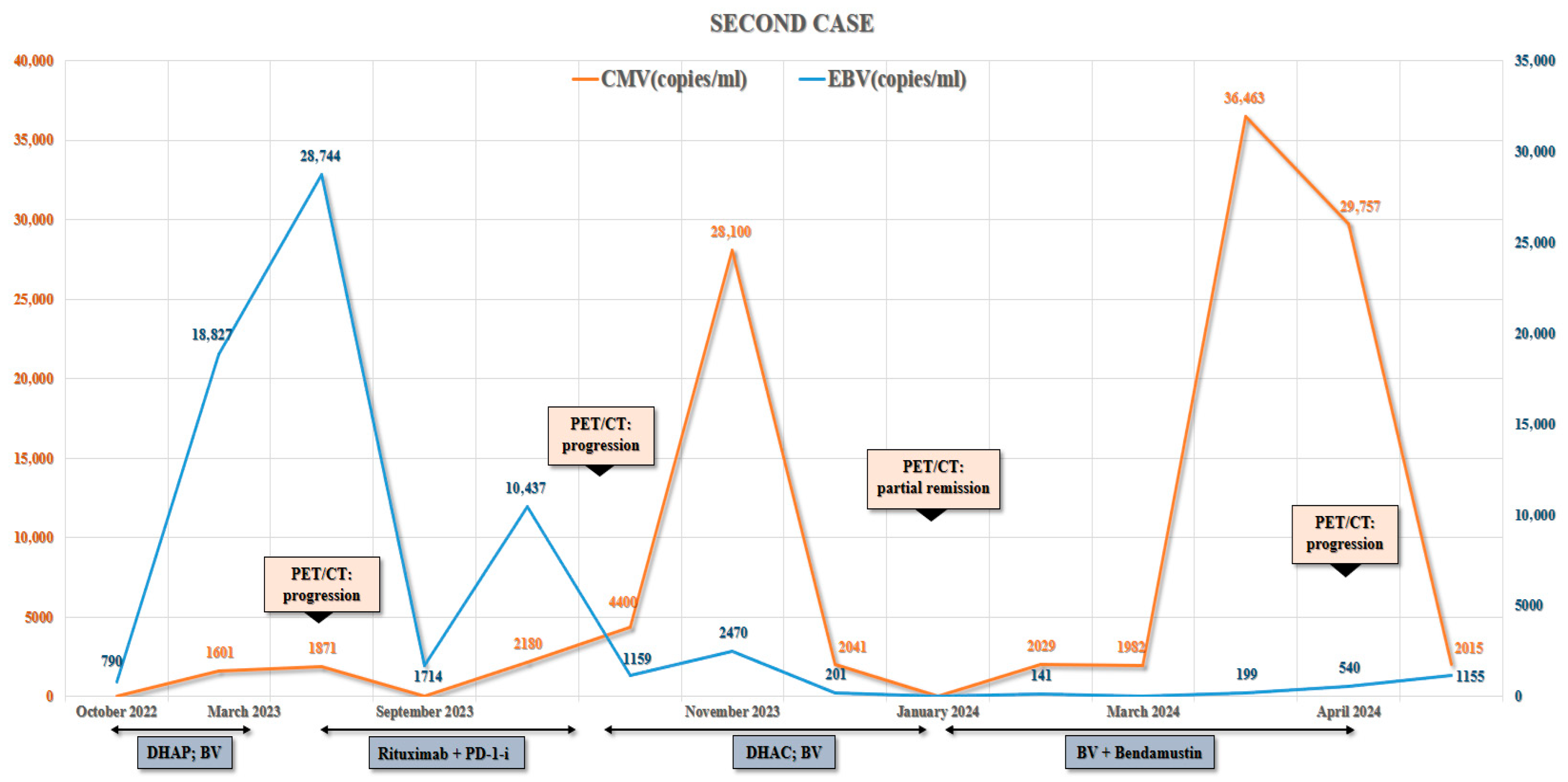 Hematolrep 17 00065 g003