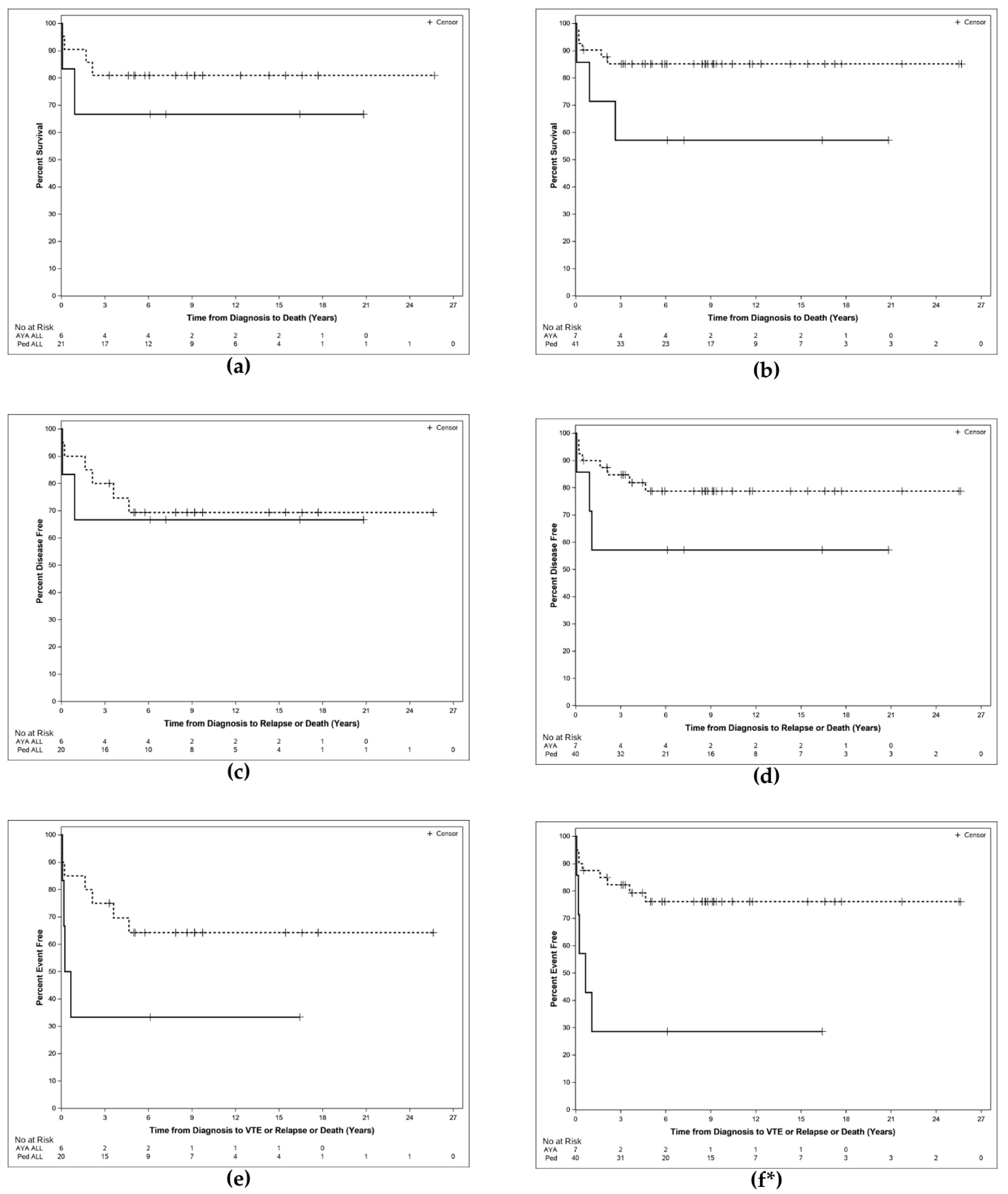 Hematolrep 17 00070 g001 Hematolrep 17 00070 g001