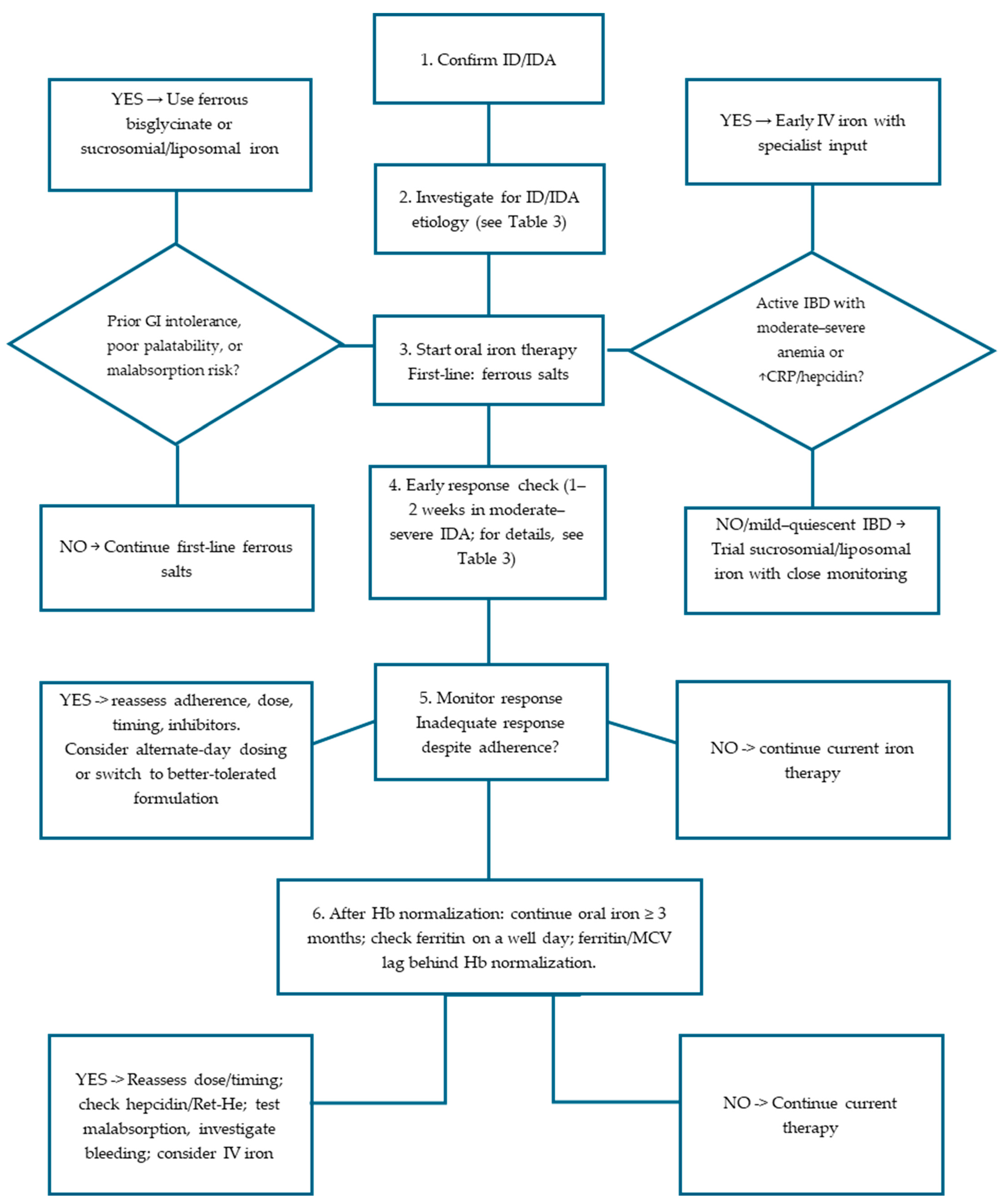 Hematolrep 18 00006 g002 Hematolrep 18 00006 g002