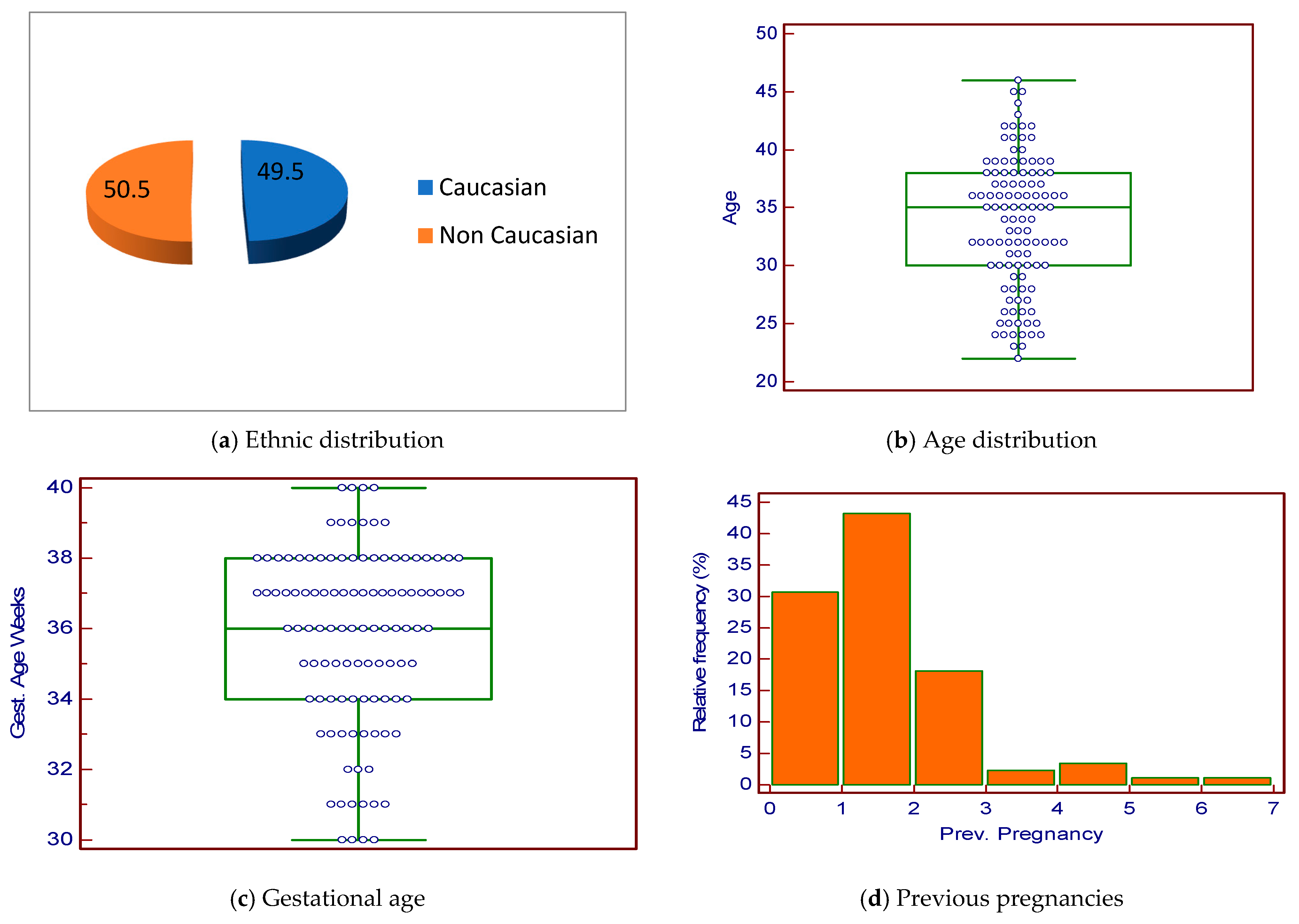 Hematolrep 18 00007 g001