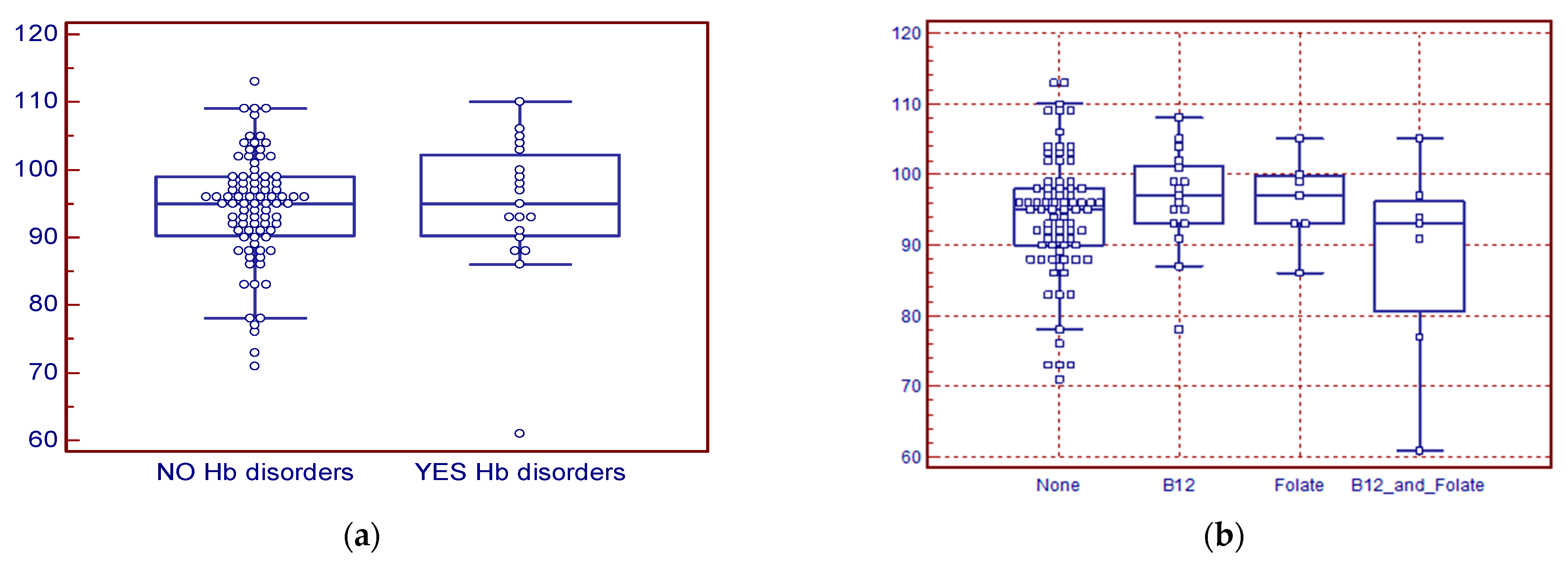 Hematolrep 18 00007 g002a
