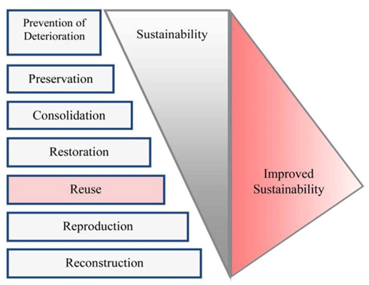 Heritage 01 00006 g002