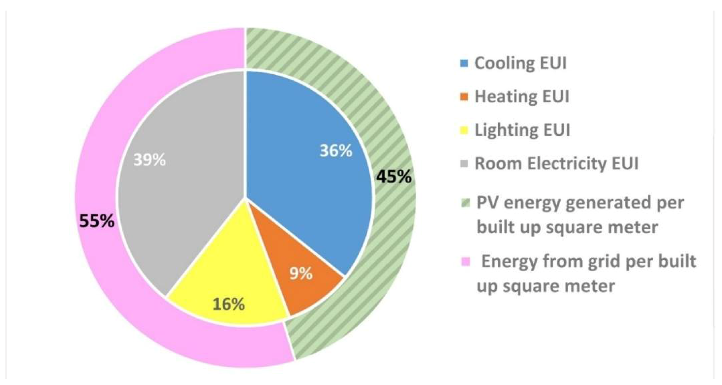 Heritage 01 00006 g032