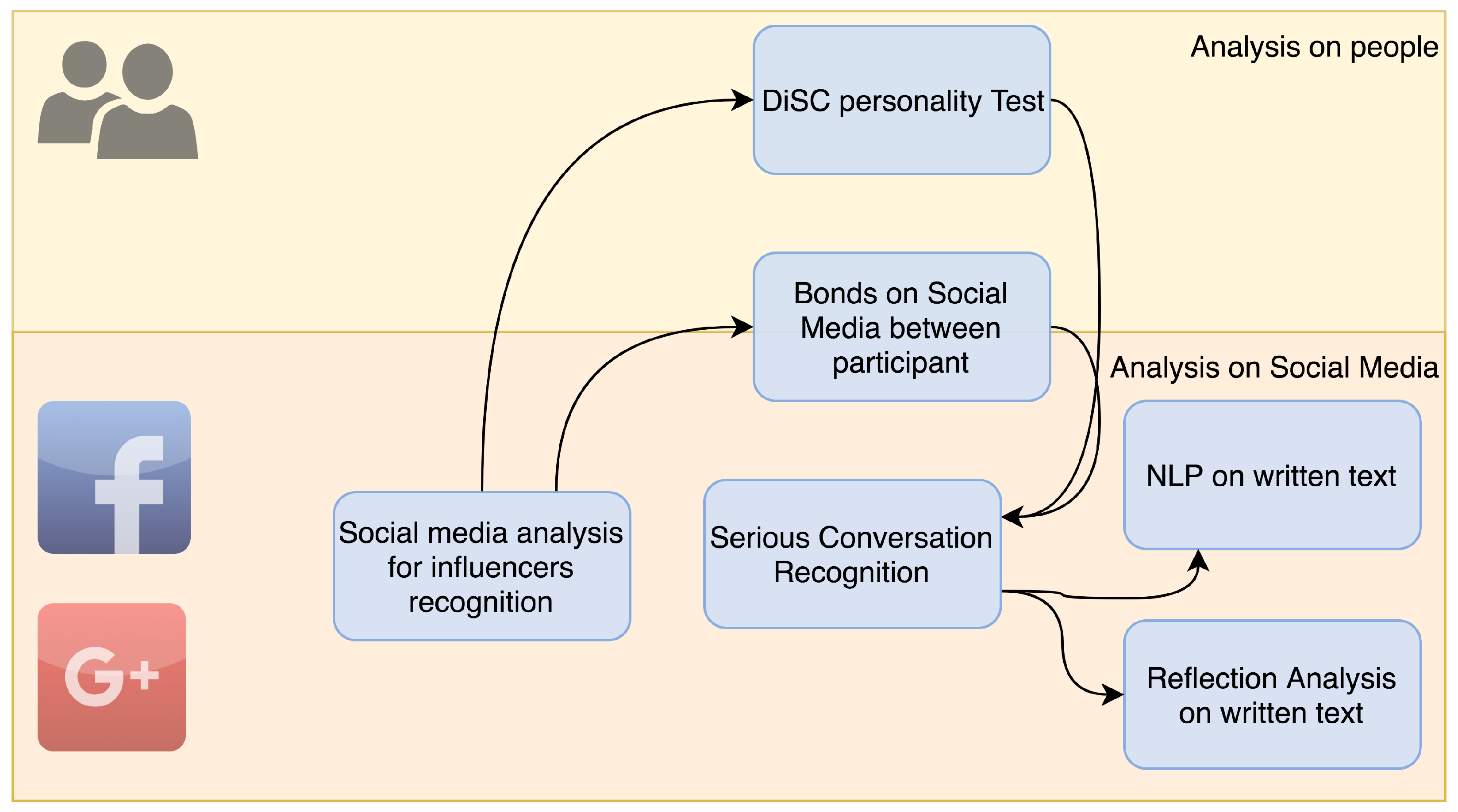 Heritage 01 00016 g002