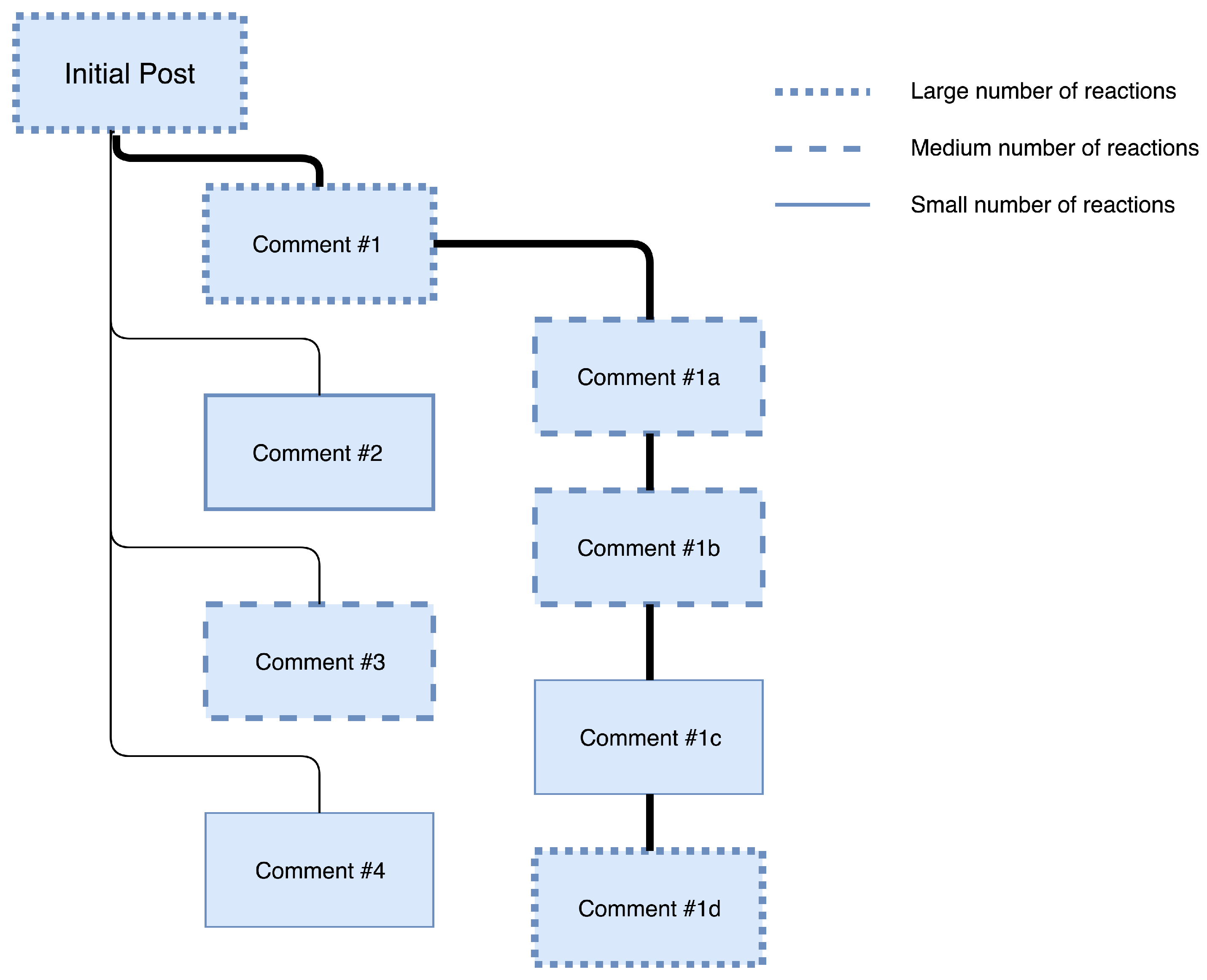 Heritage 01 00016 g005