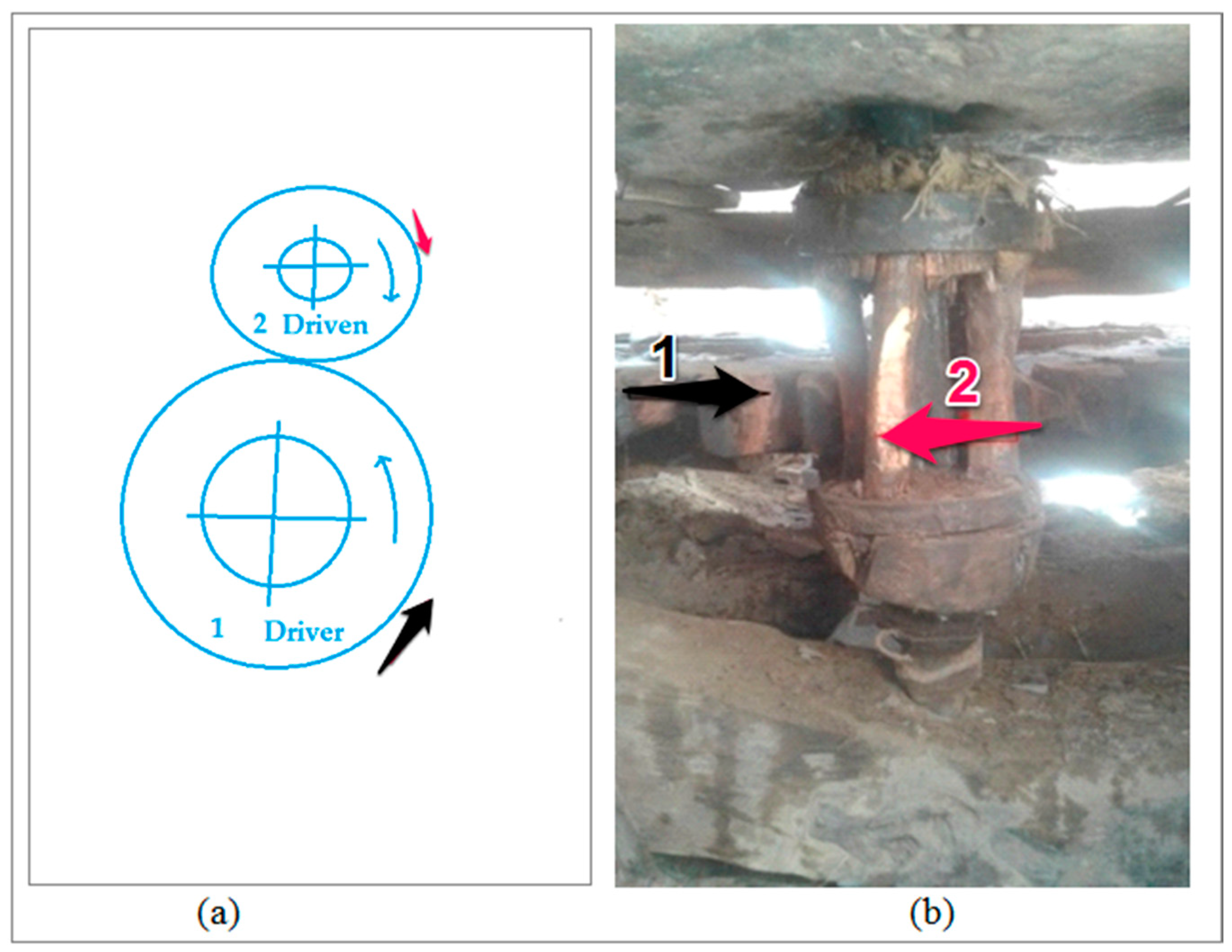 Heritage | Free Full-Text | Conservation of the Traditional Grain Mills in Dakhla Oasis, Egypt: Study of Mechanical Systems and Restoration Heritage | Free Full-Text | Conservation of the Traditional Grain Mills in Dakhla Oasis, Egypt: Study of Mechanical Systems and Restoration