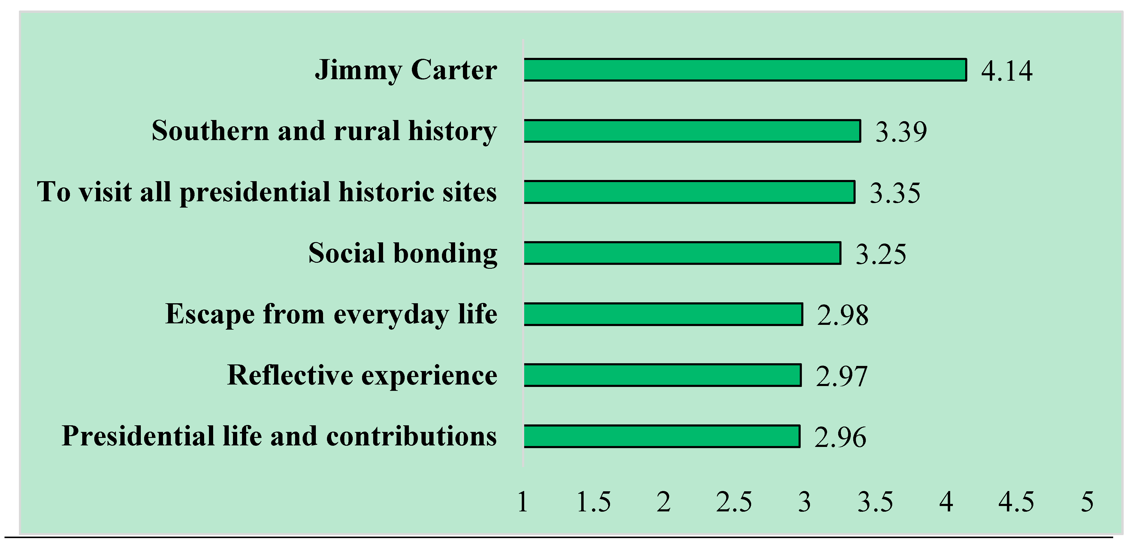 Heritage 01 00022 g002 550