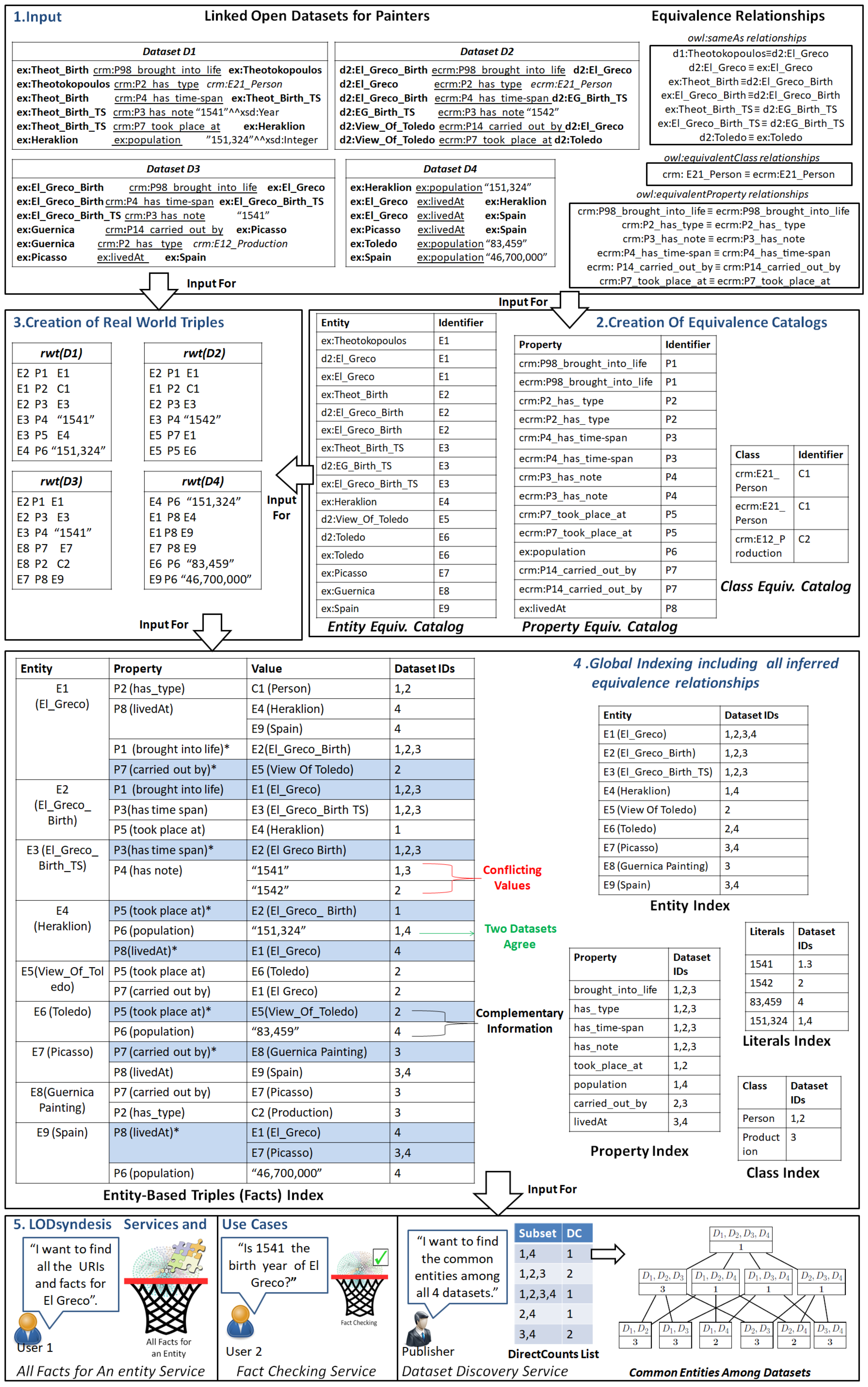Heritage 01 00023 g002 Heritage 01 00023 g002