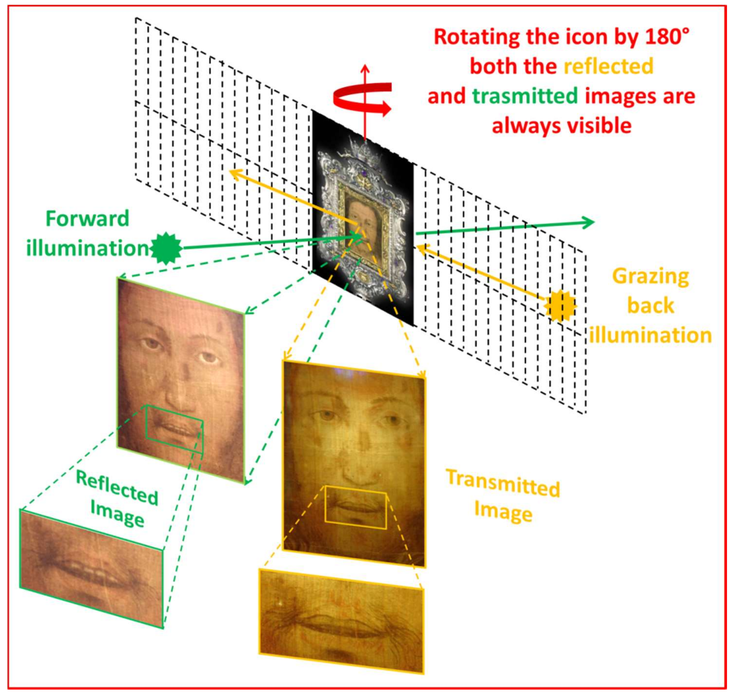 Heritage 01 00024 g001