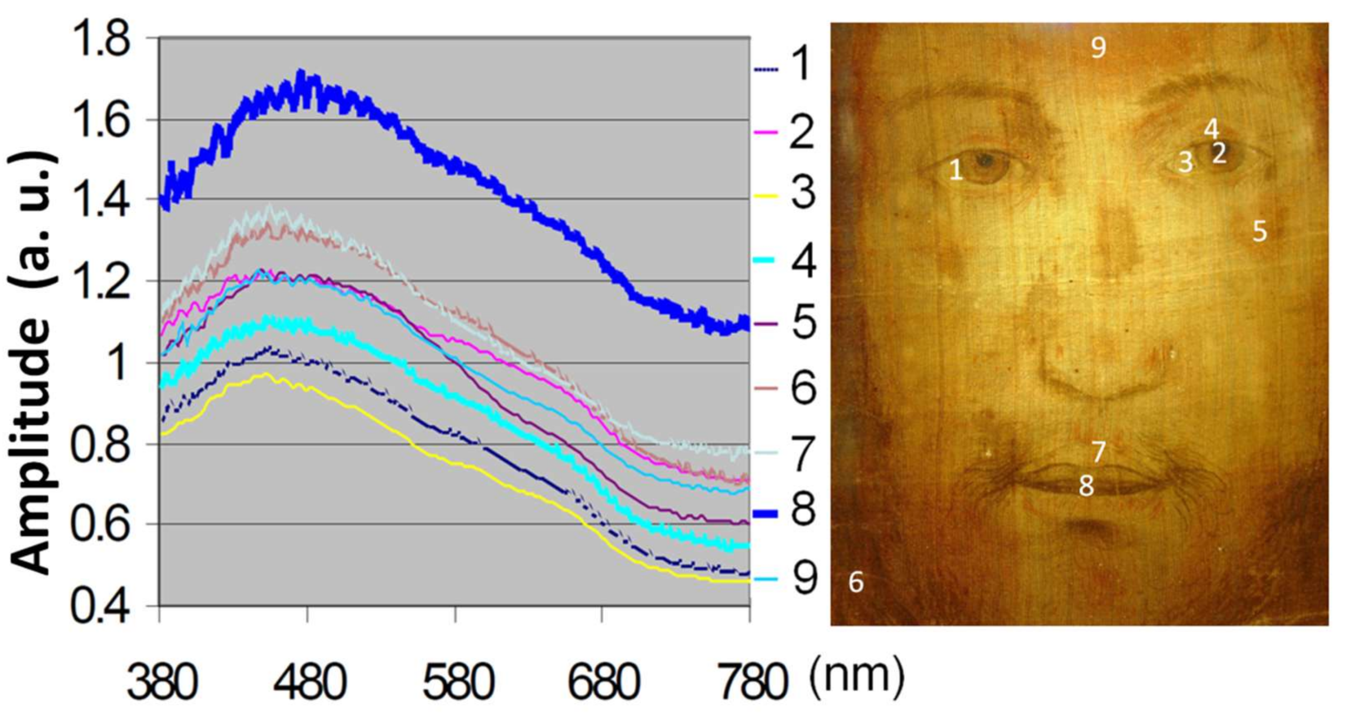 Heritage 01 00024 g007