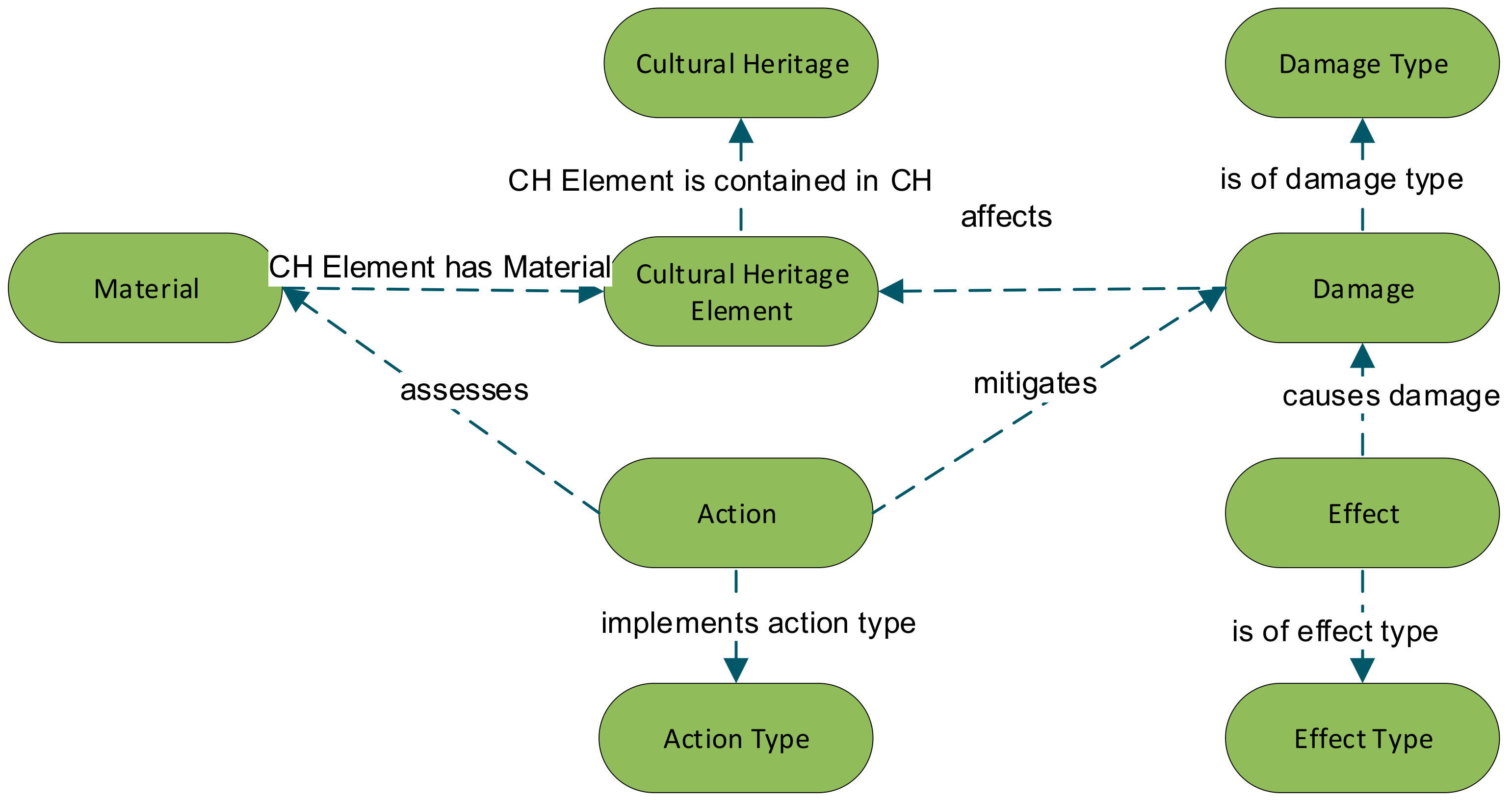 Heritage 01 00026 g006