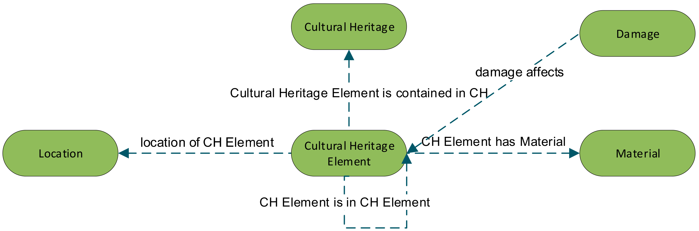 Heritage 01 00026 g009