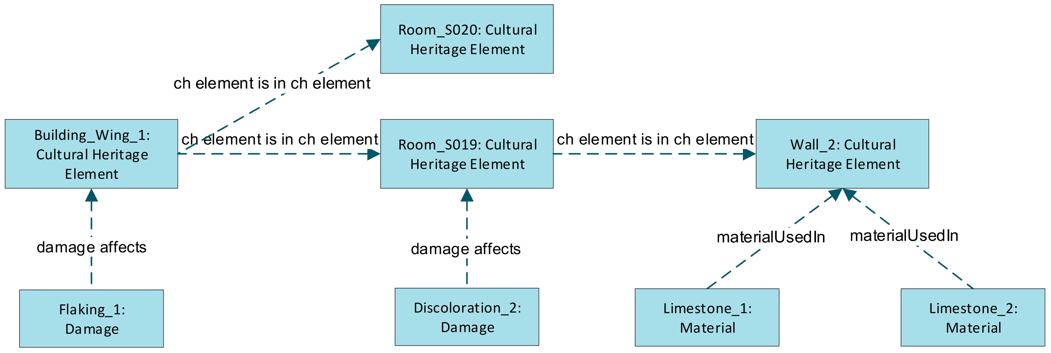 Heritage 01 00026 g010
