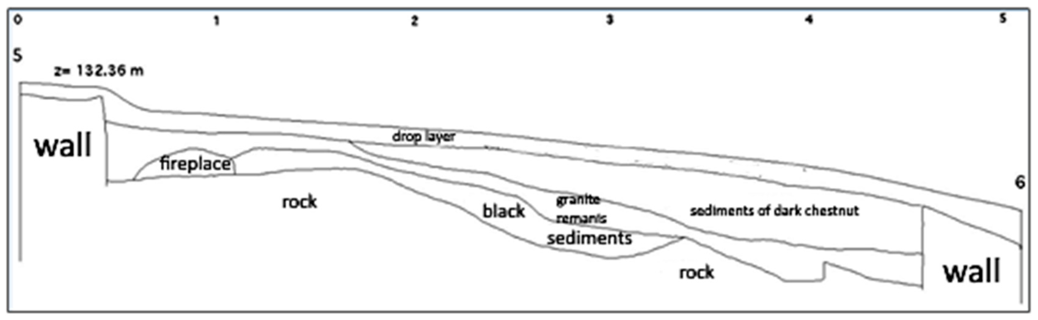 Heritage 02 00005 g004 550