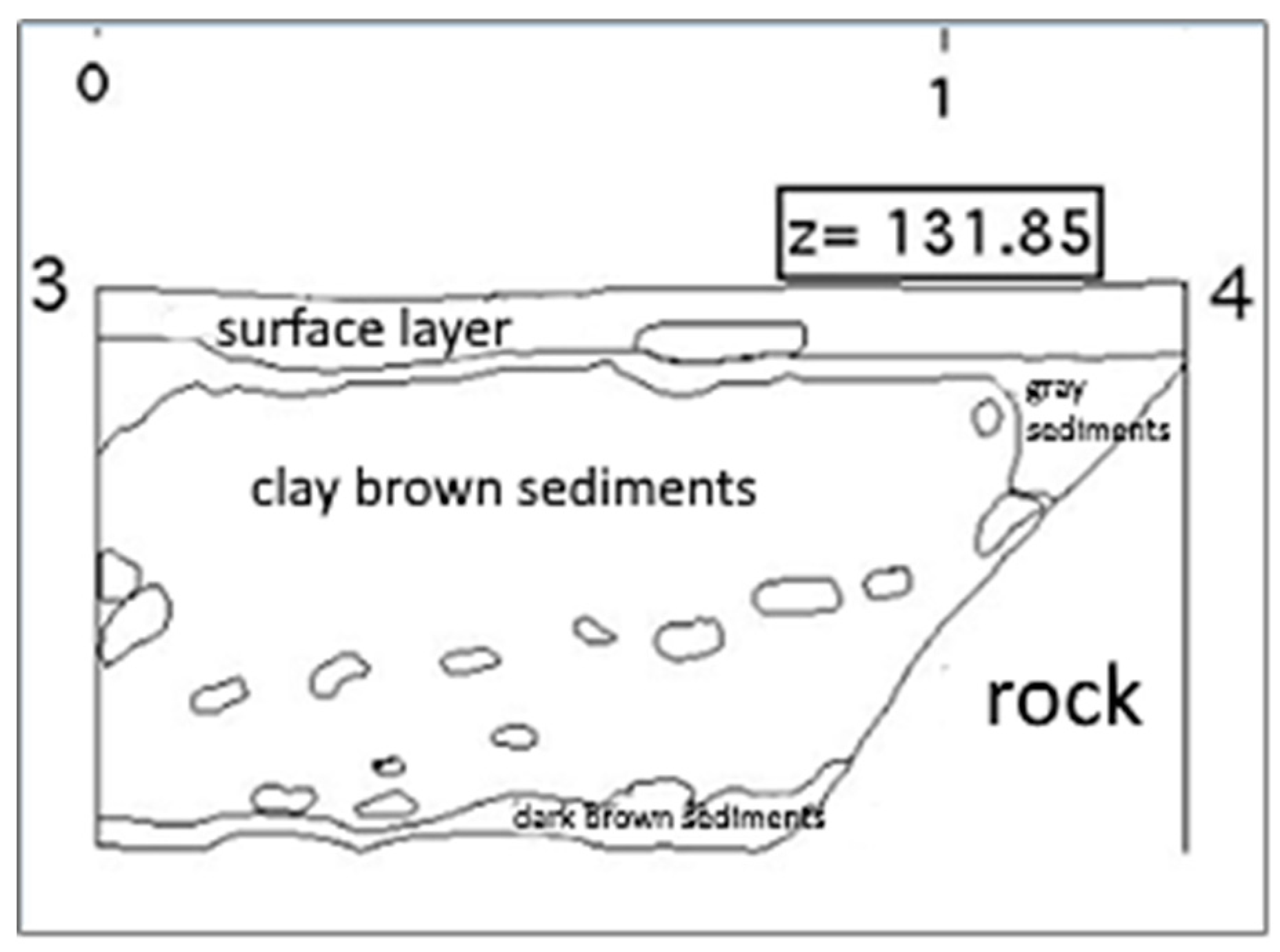 Heritage 02 00005 g006 550